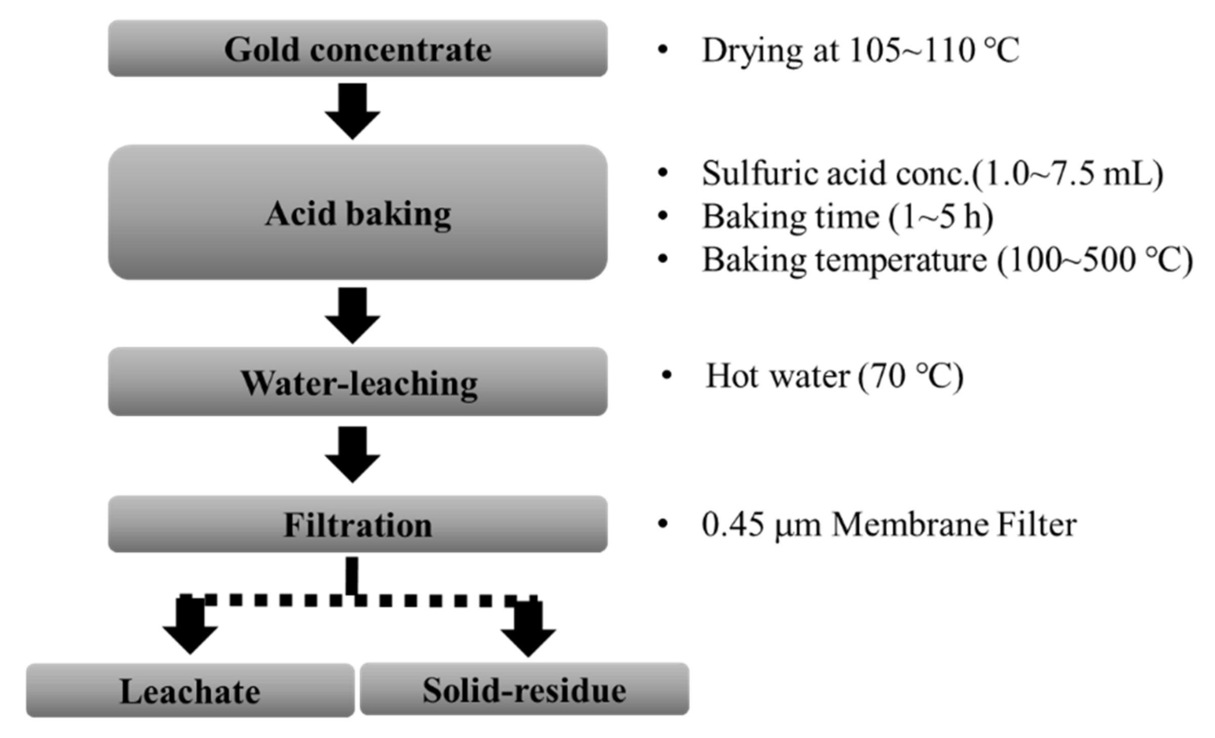 Minerals 11 01332 g002