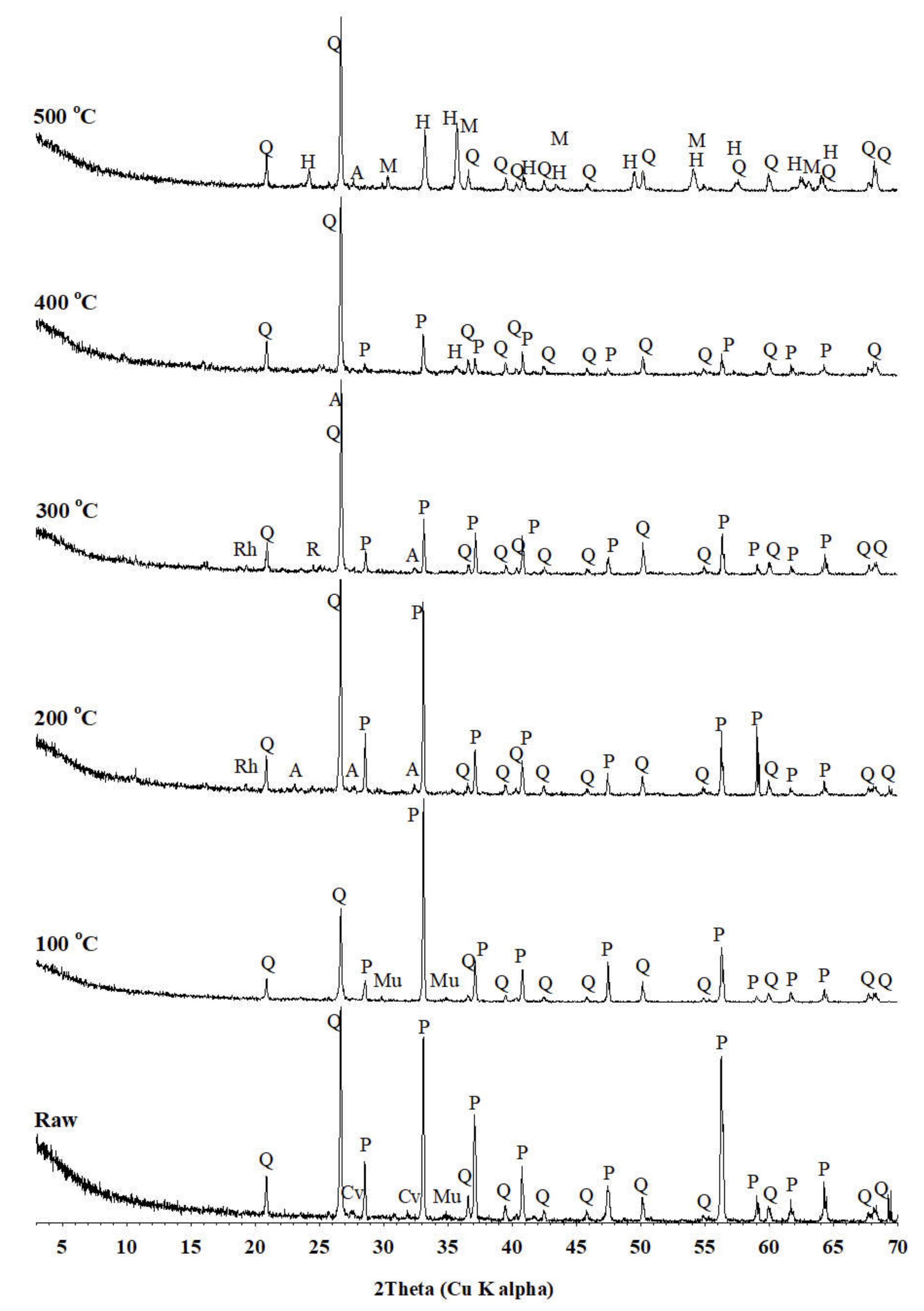 Minerals 11 01332 g004