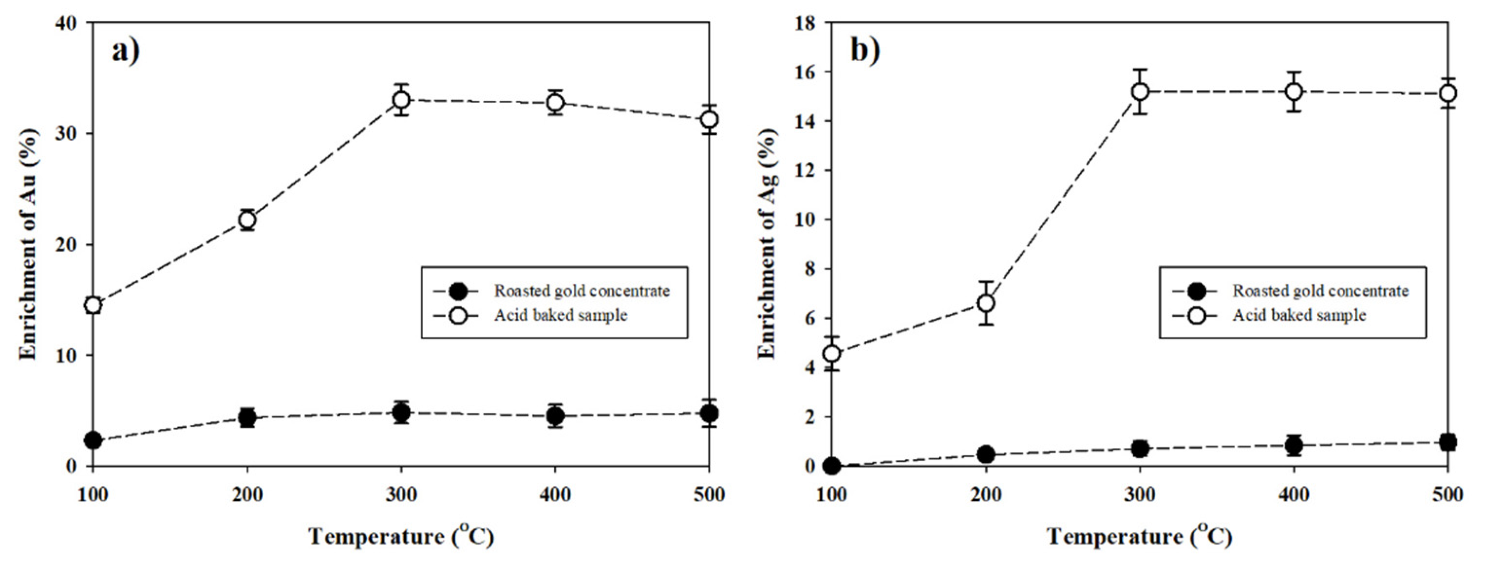 Minerals 11 01332 g007