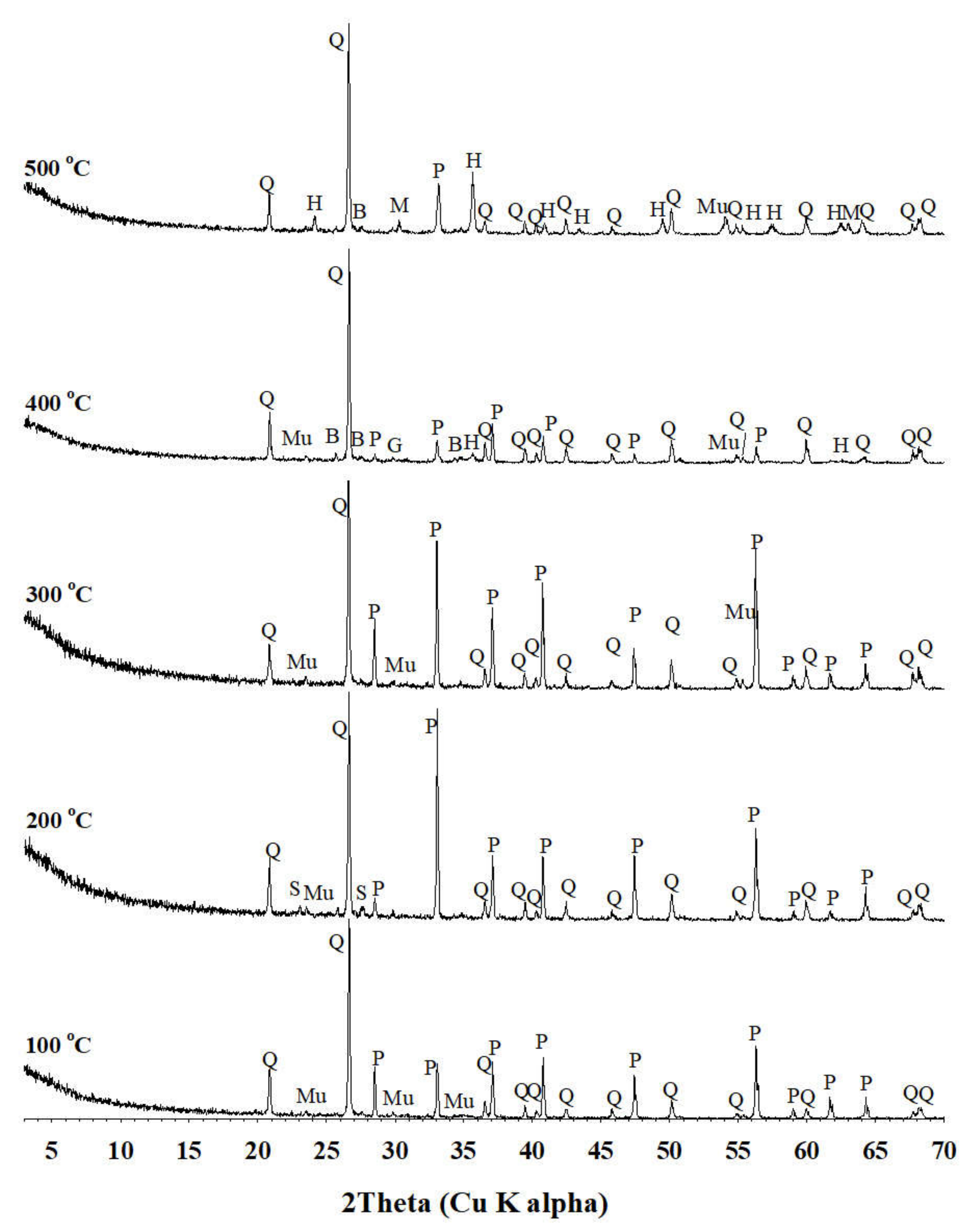 Minerals 11 01332 g008