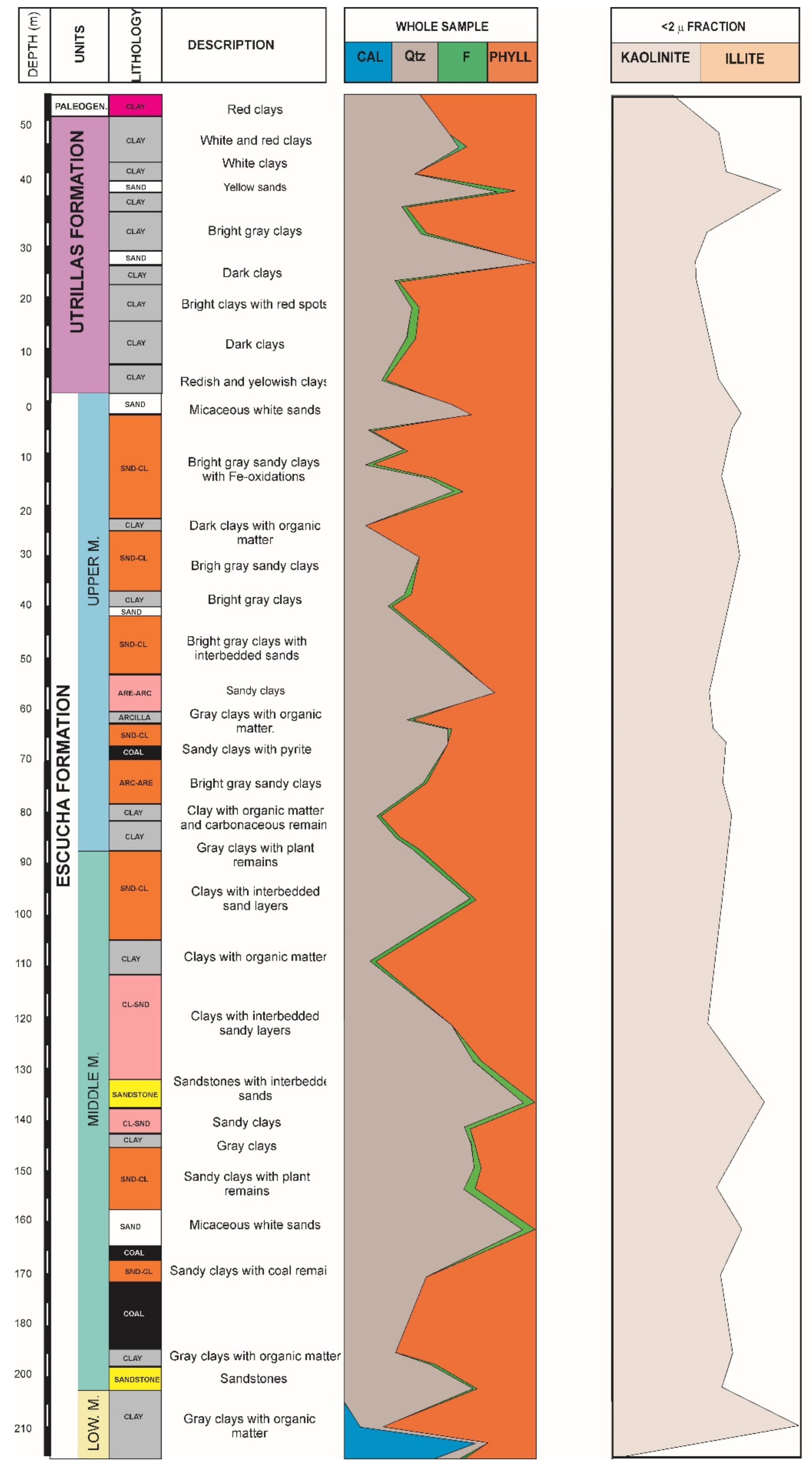 Minerals 11 01339 g002 Minerals 11 01339 g002