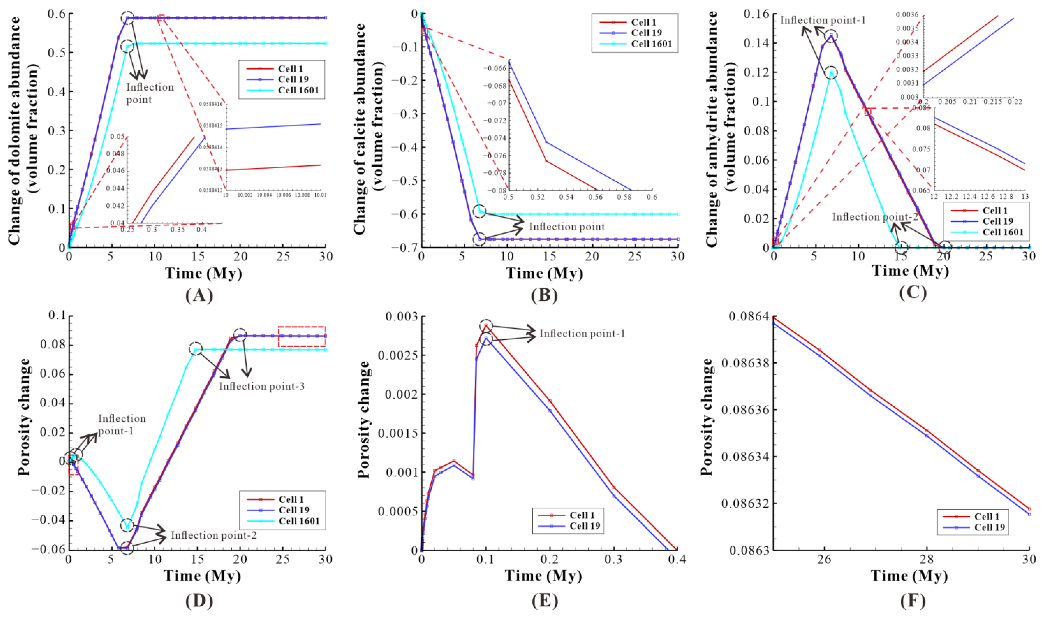 Minerals 11 01340 g008 550
