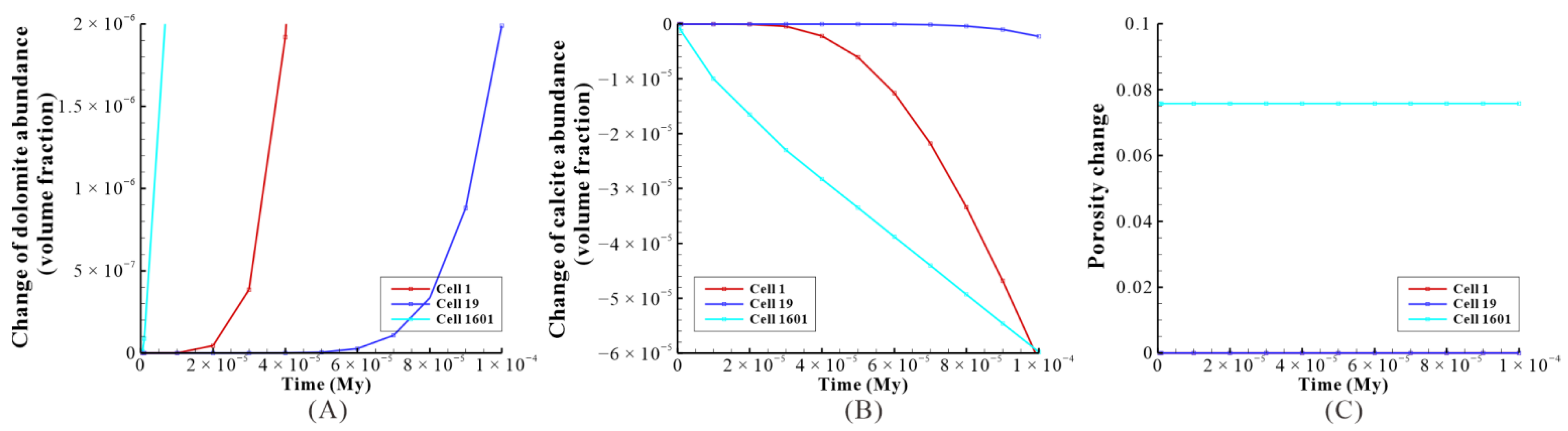 Minerals 11 01340 g020 550
