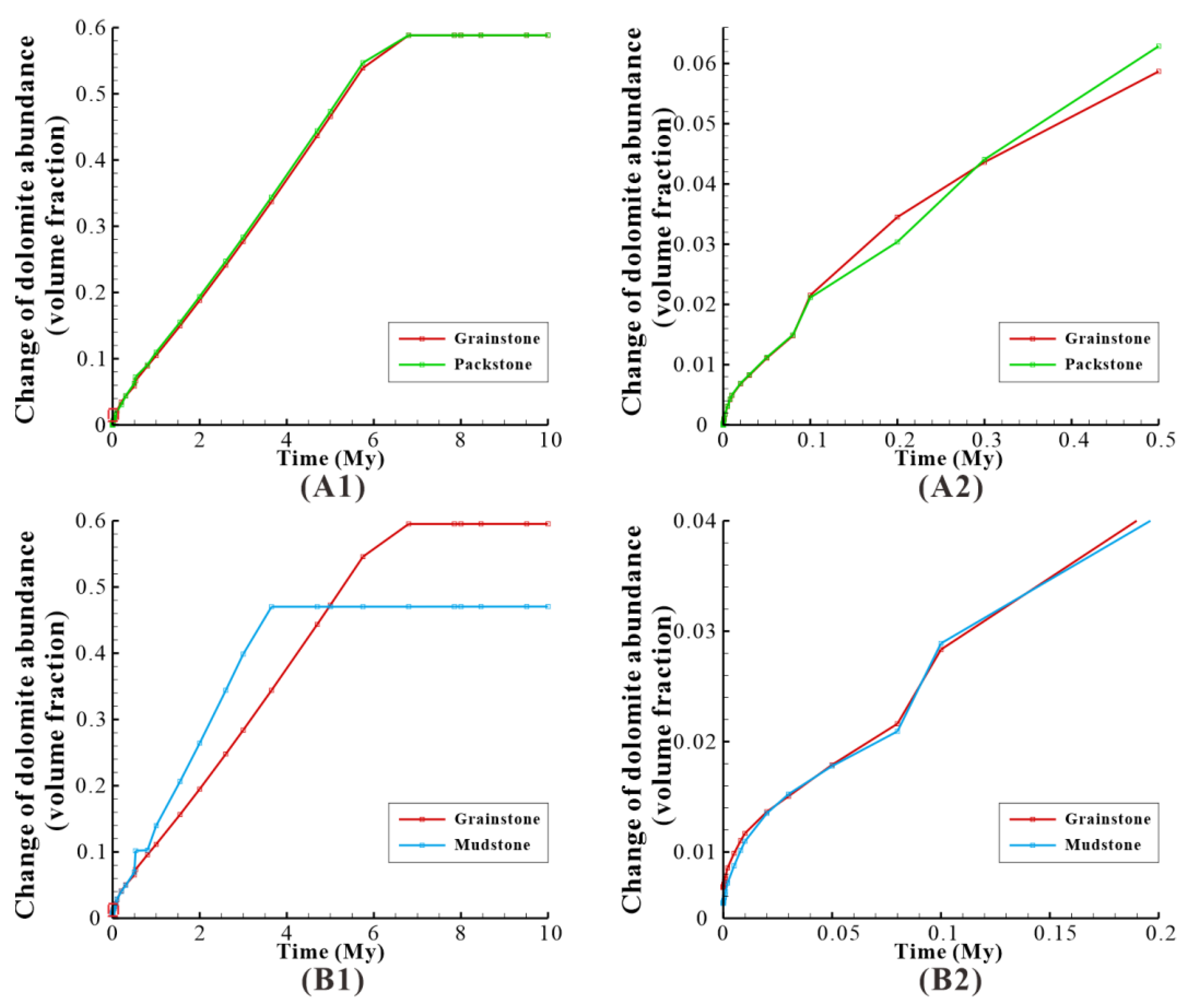Minerals 11 01340 g022 550