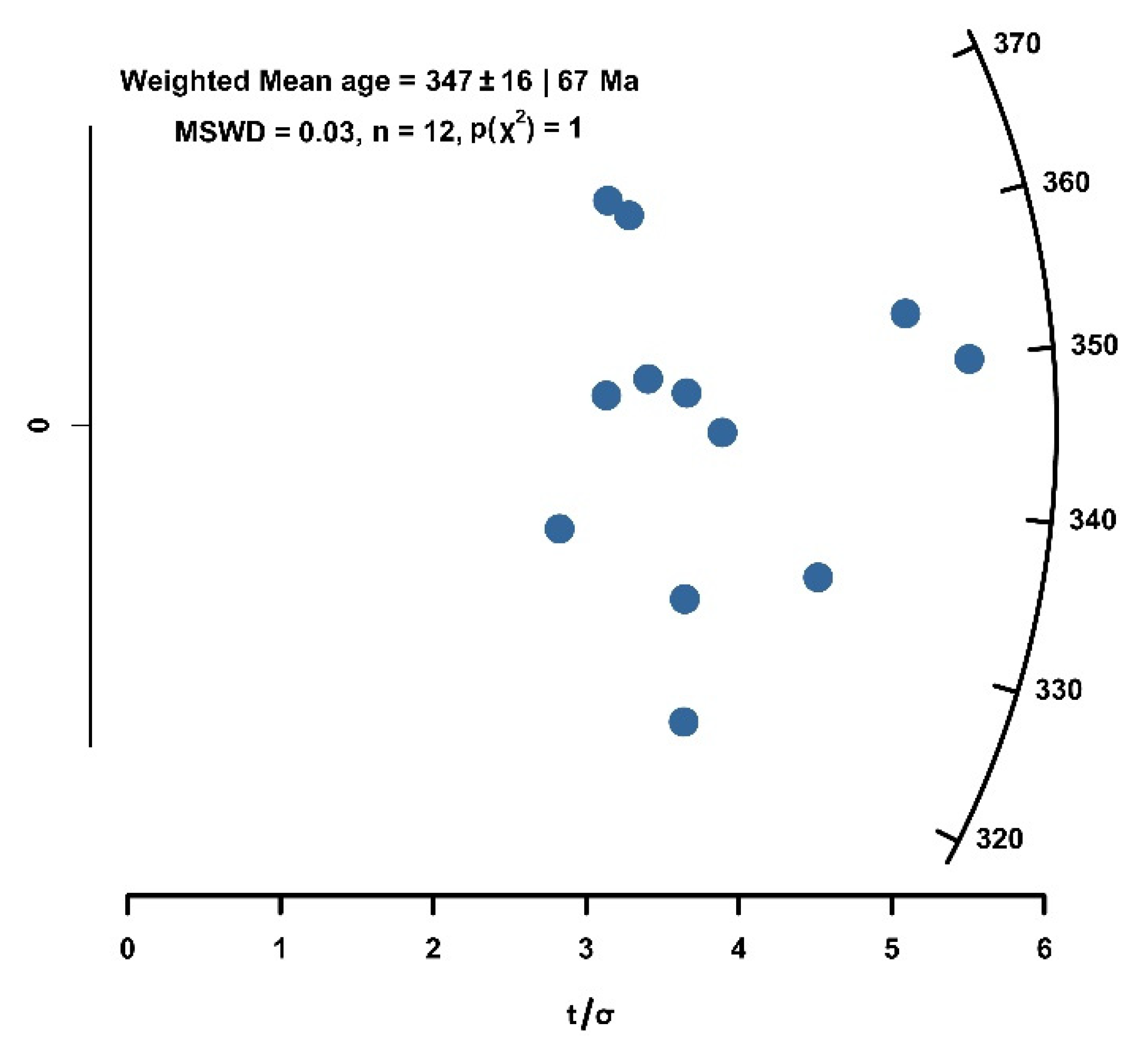 Minerals 11 01341 g006 550