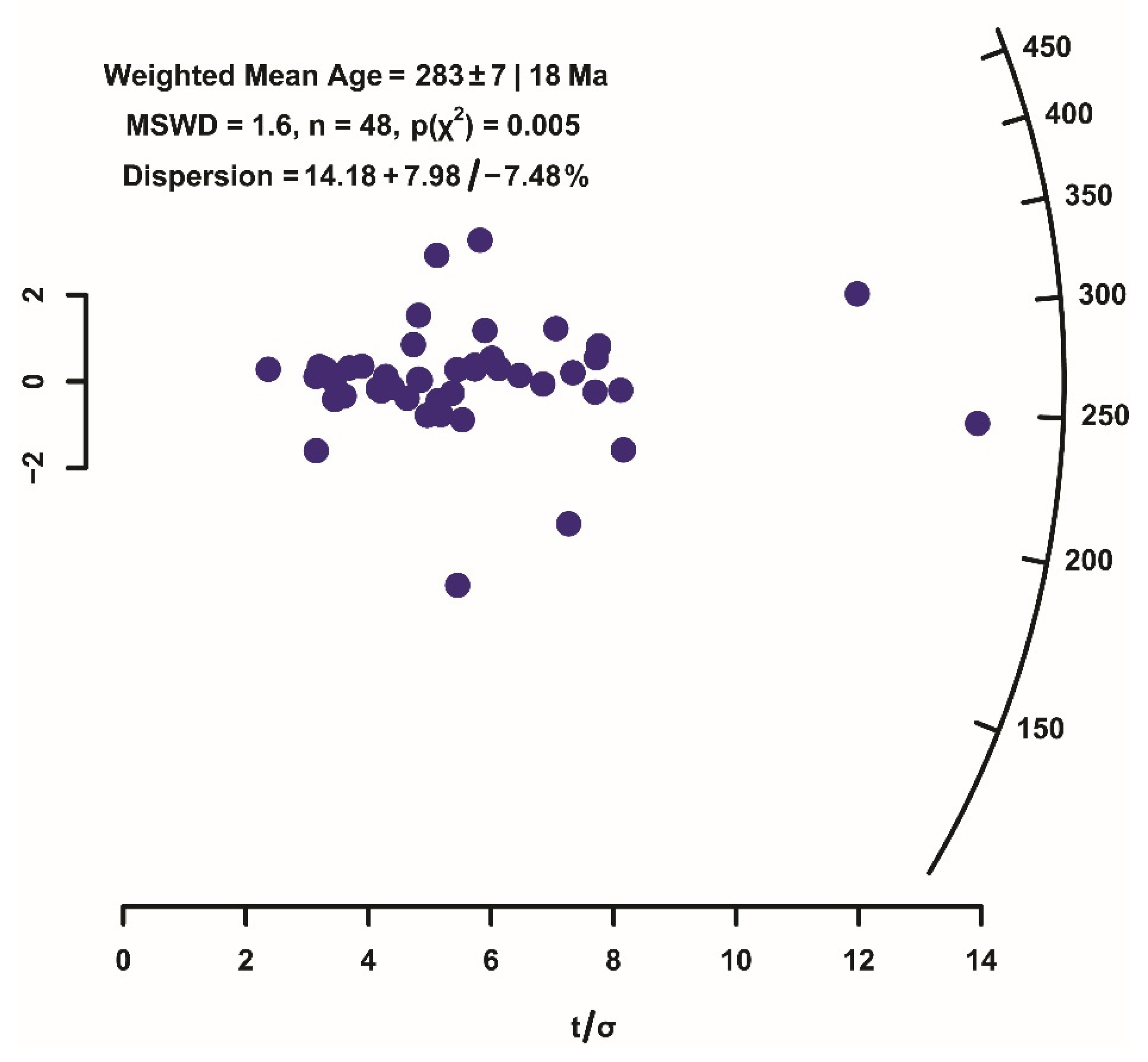 Minerals 11 01341 g007 550