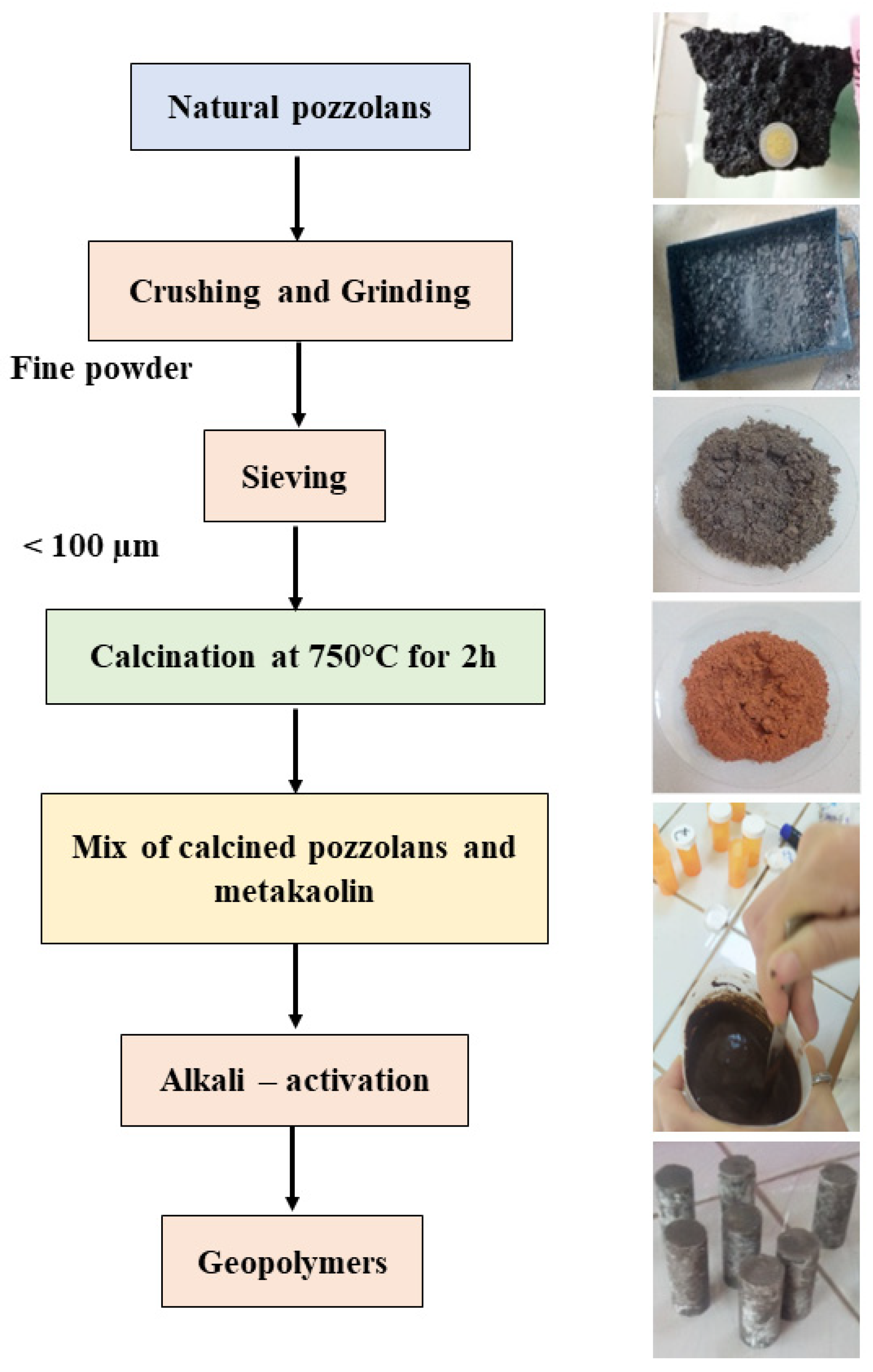 Minerals Free FullText Geopolymer Materials Based on Natural