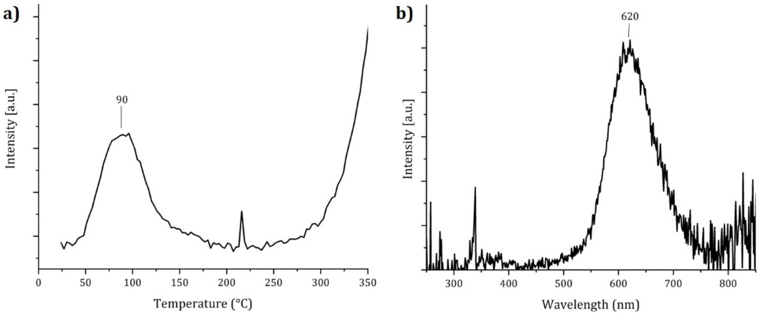 Minerals 11 01345 g007 Minerals 11 01345 g007