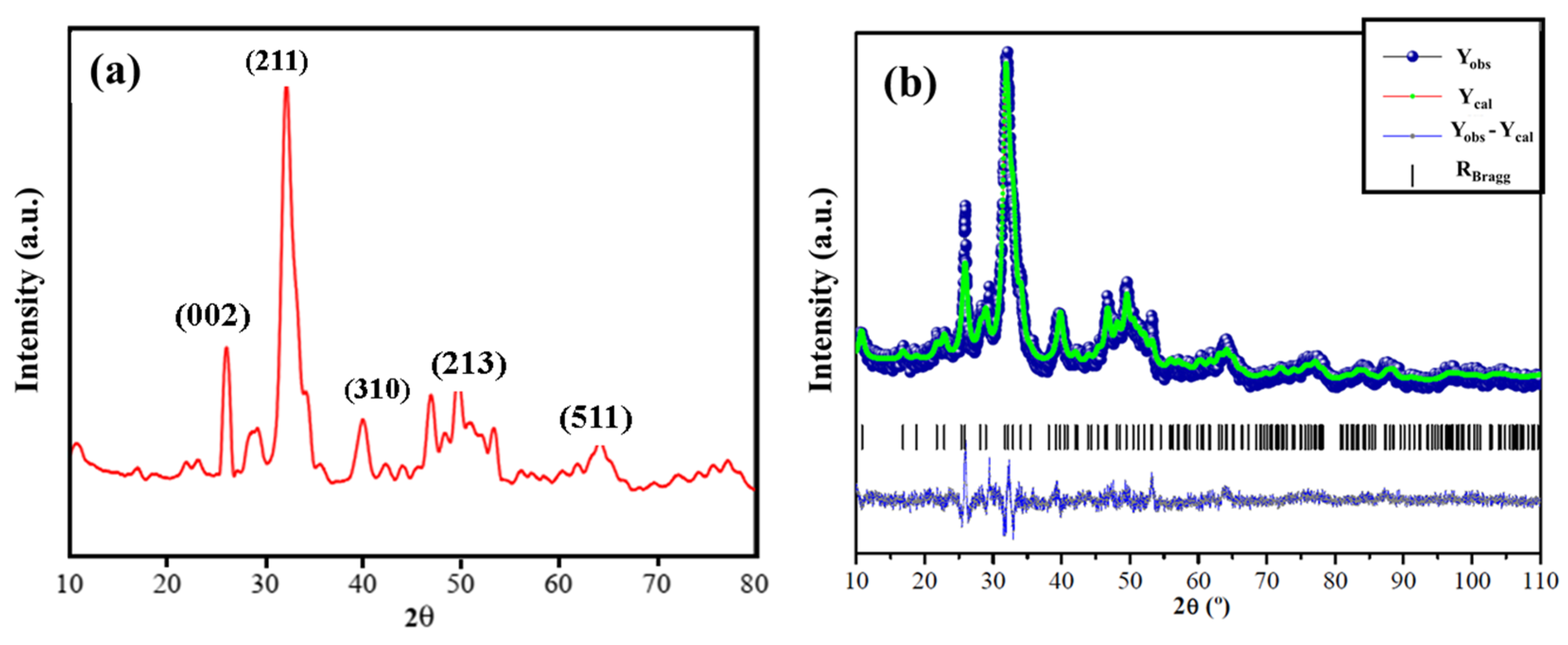 Minerals 11 01347 g001 Minerals 11 01347 g001