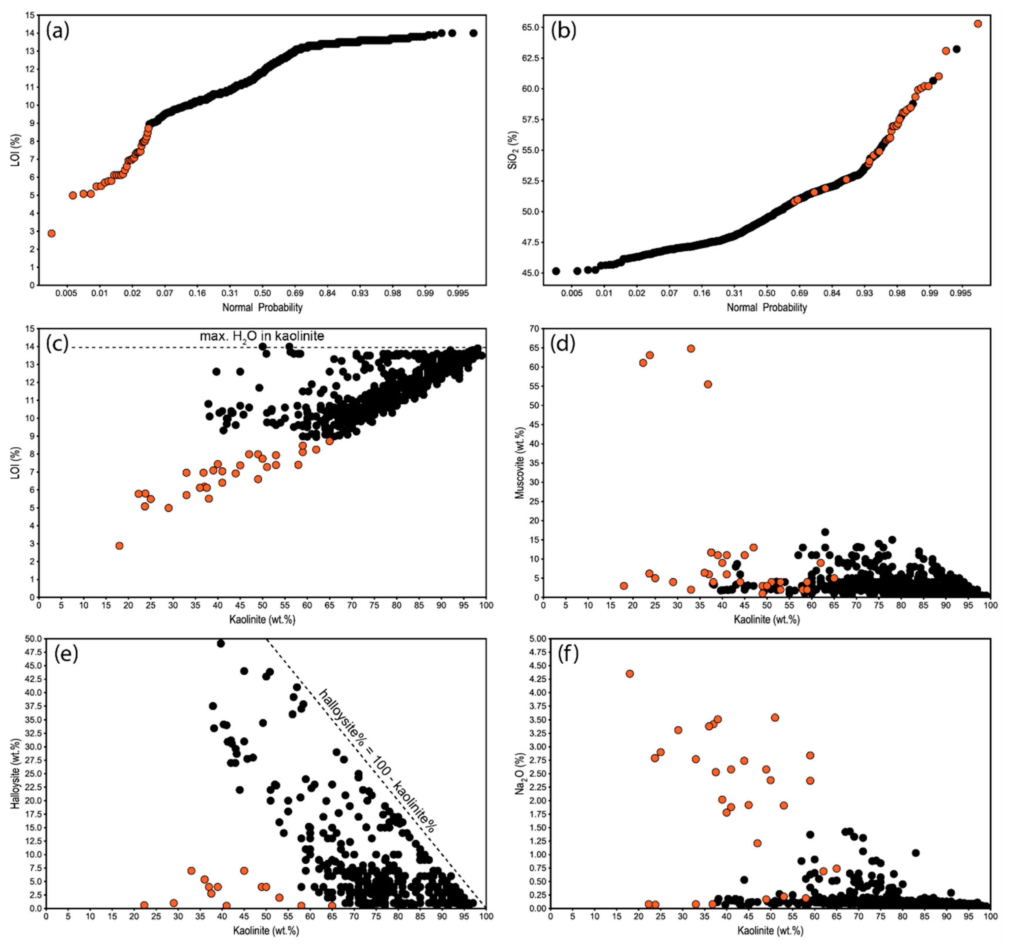 Minerals 11 01350 g005