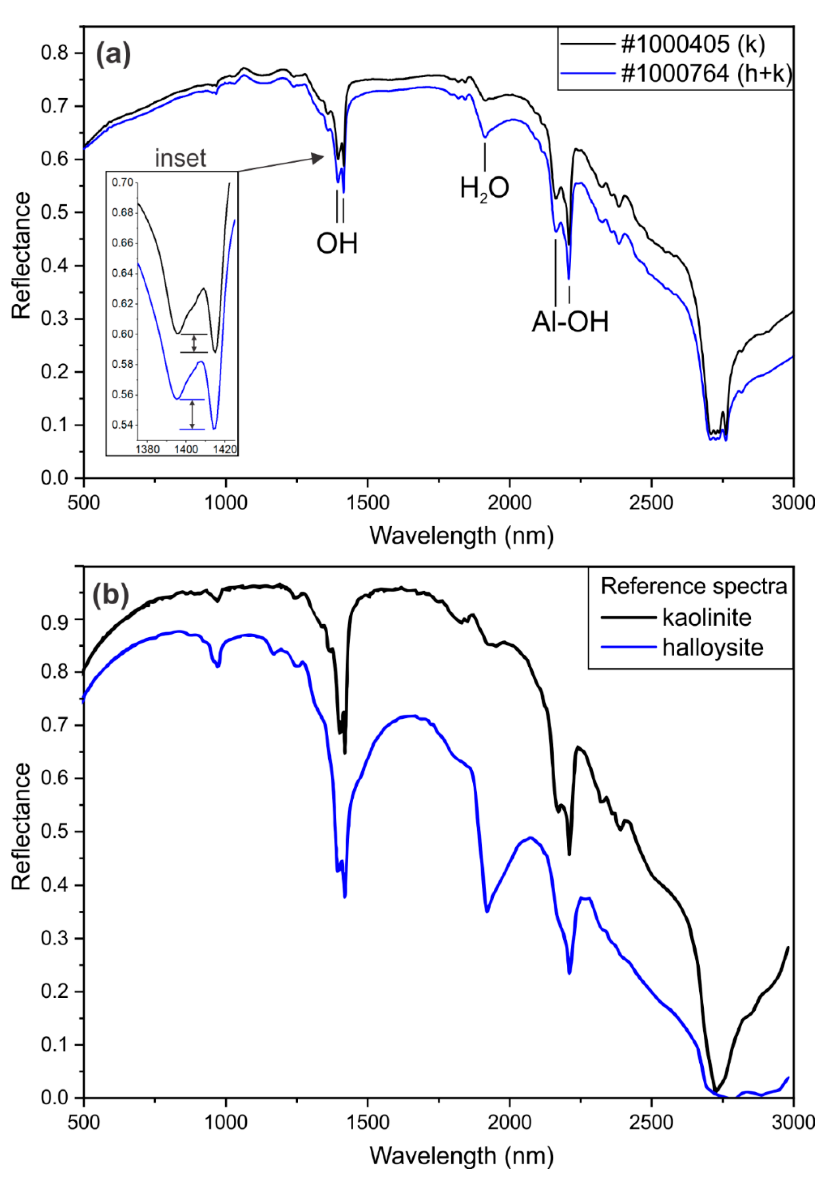 Minerals 11 01350 g006