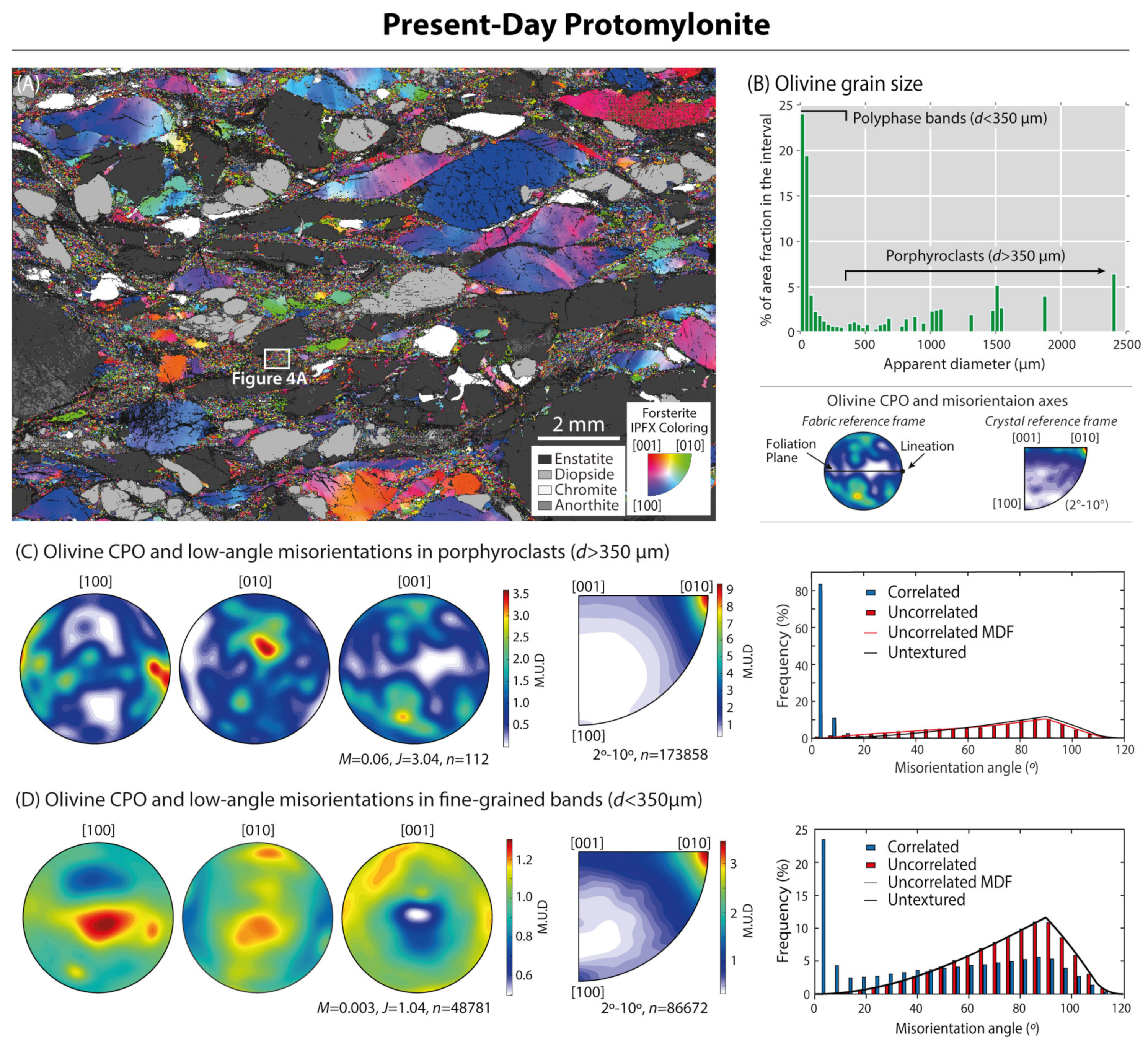 Minerals 11 01351 g003 Minerals 11 01351 g003