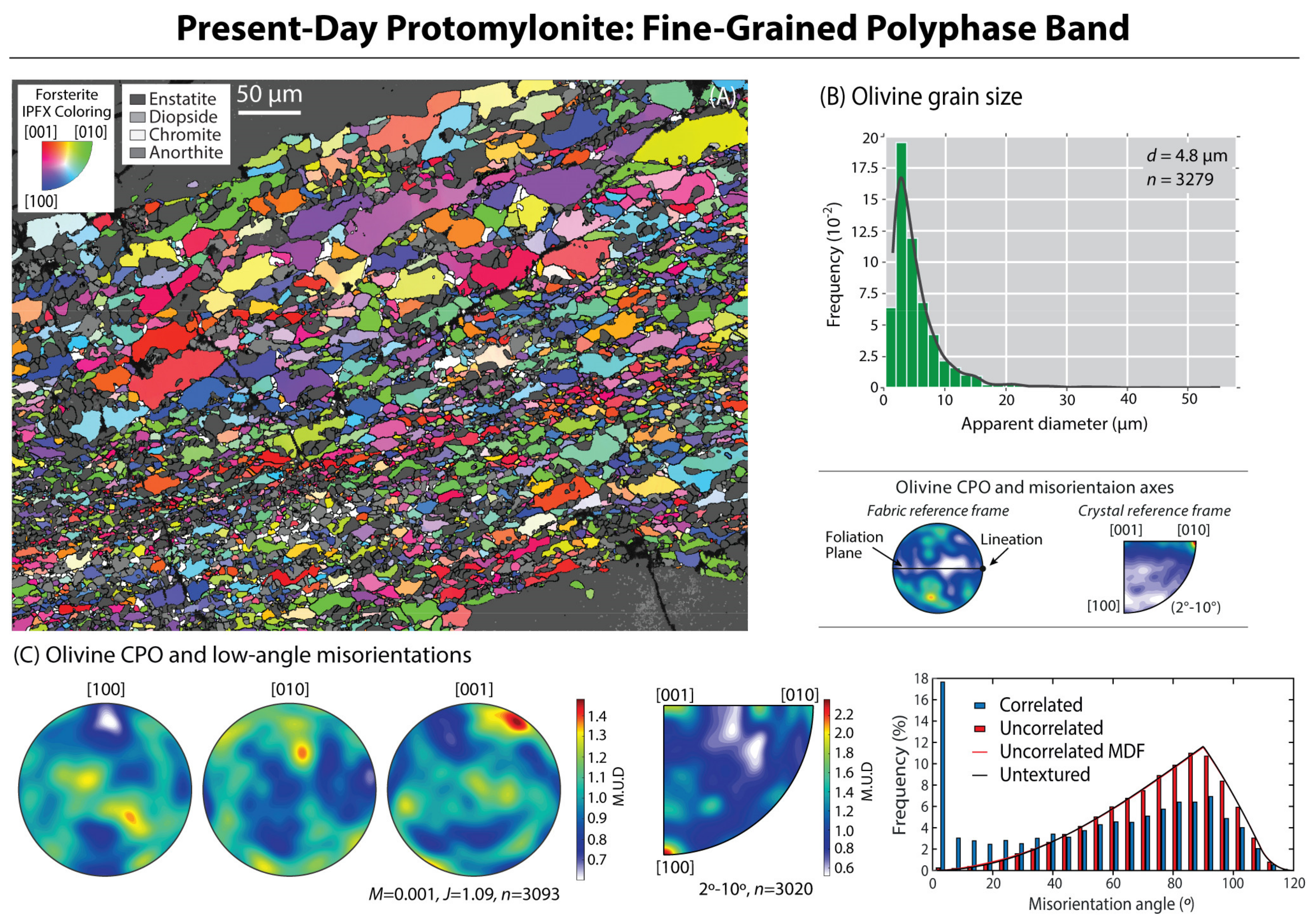 Minerals 11 01351 g004 Minerals 11 01351 g004