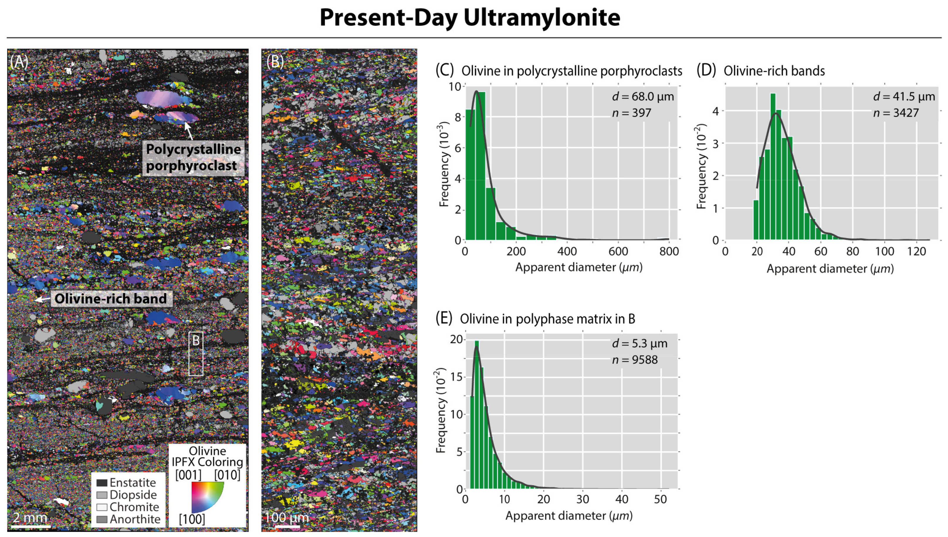 Minerals 11 01351 g005 Minerals 11 01351 g005