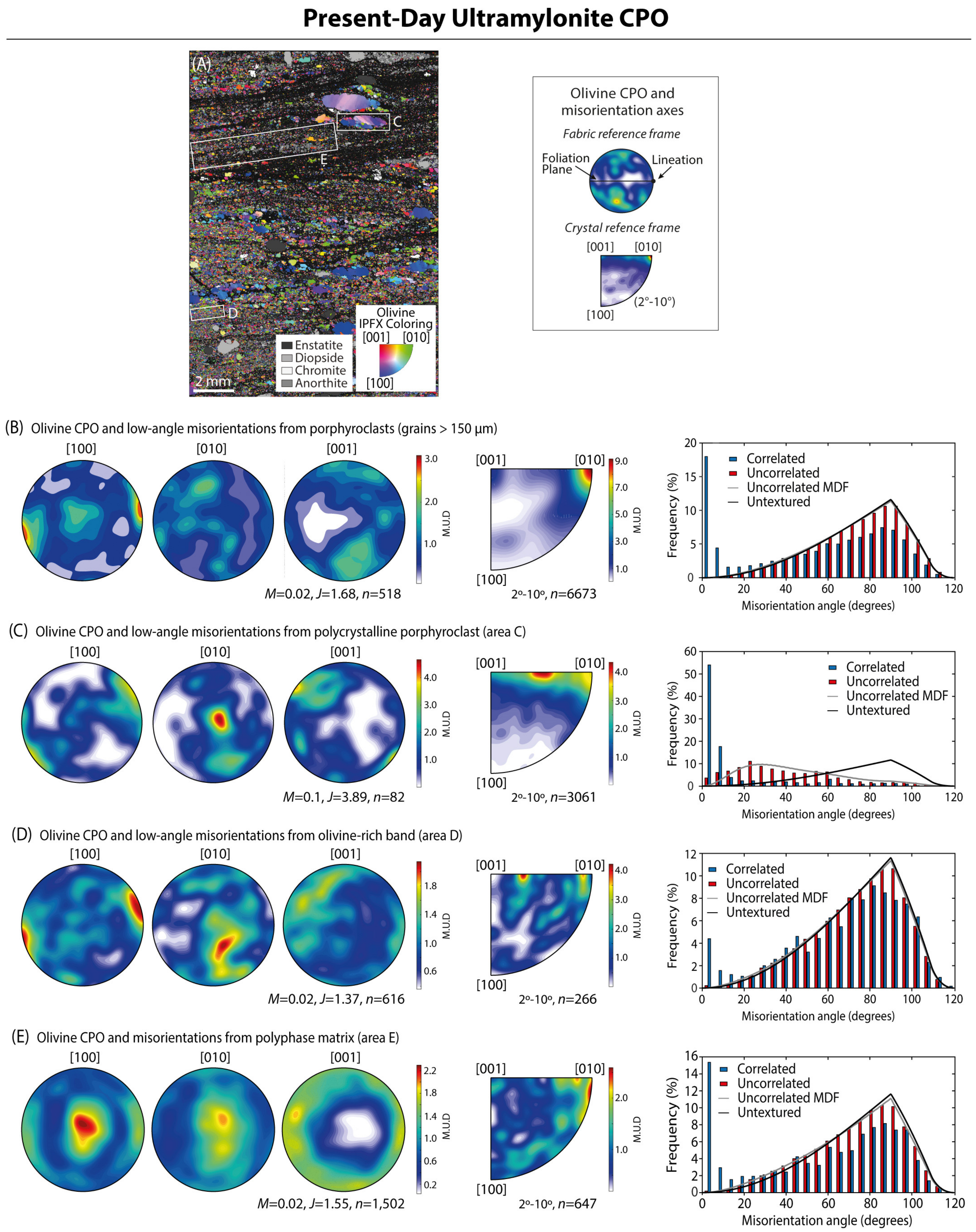 Minerals 11 01351 g006 Minerals 11 01351 g006