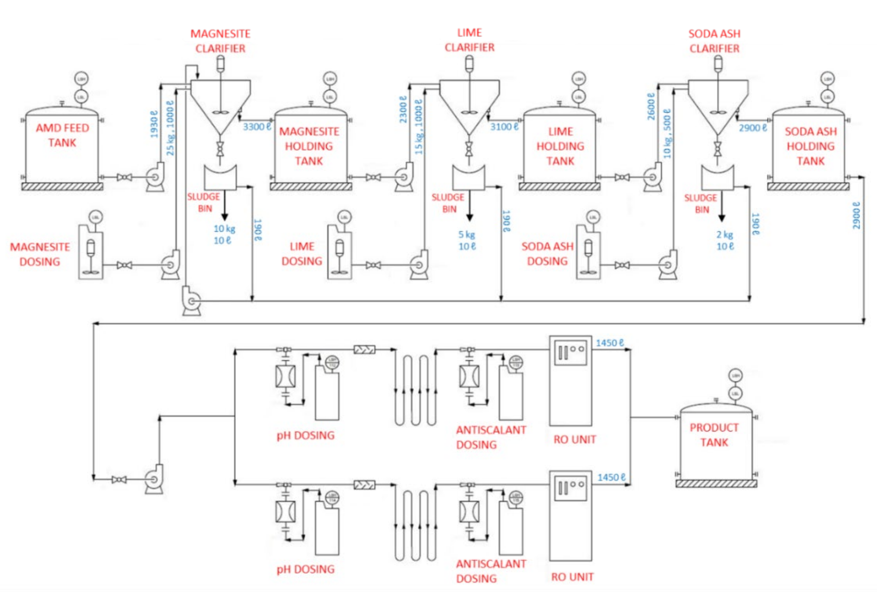 Minerals 11 01352 g001 550