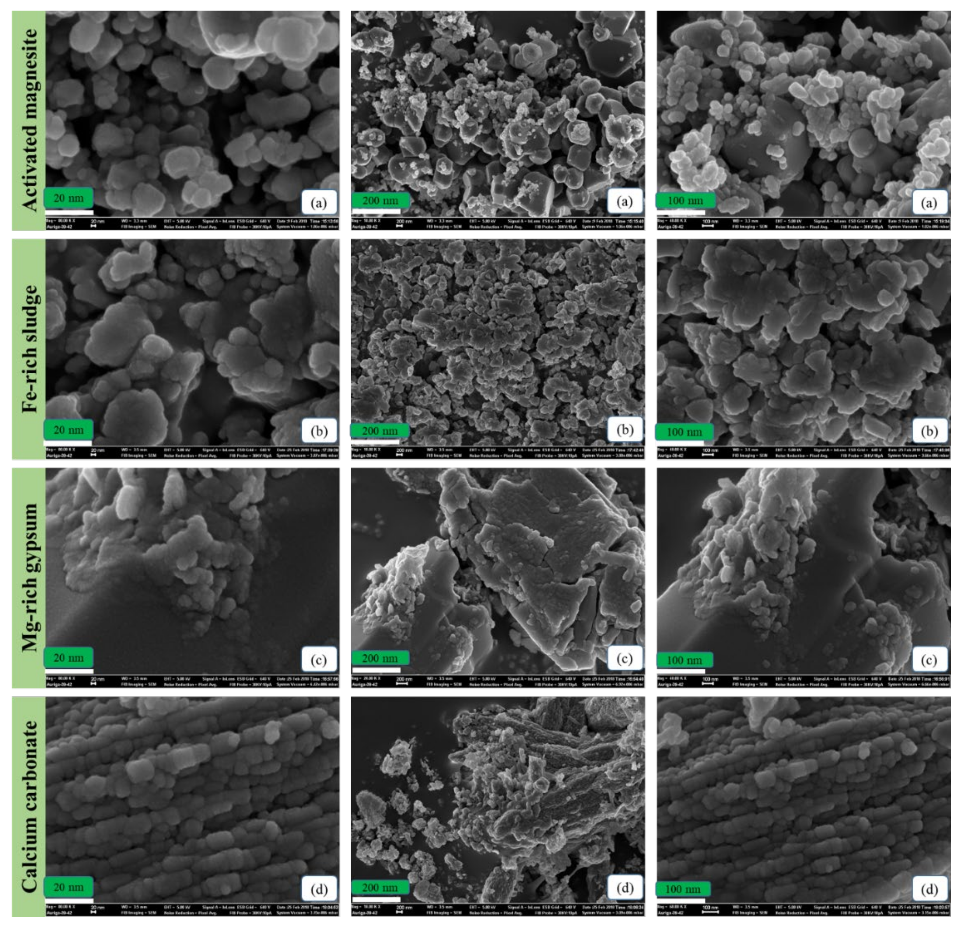 Minerals 11 01352 g003 550