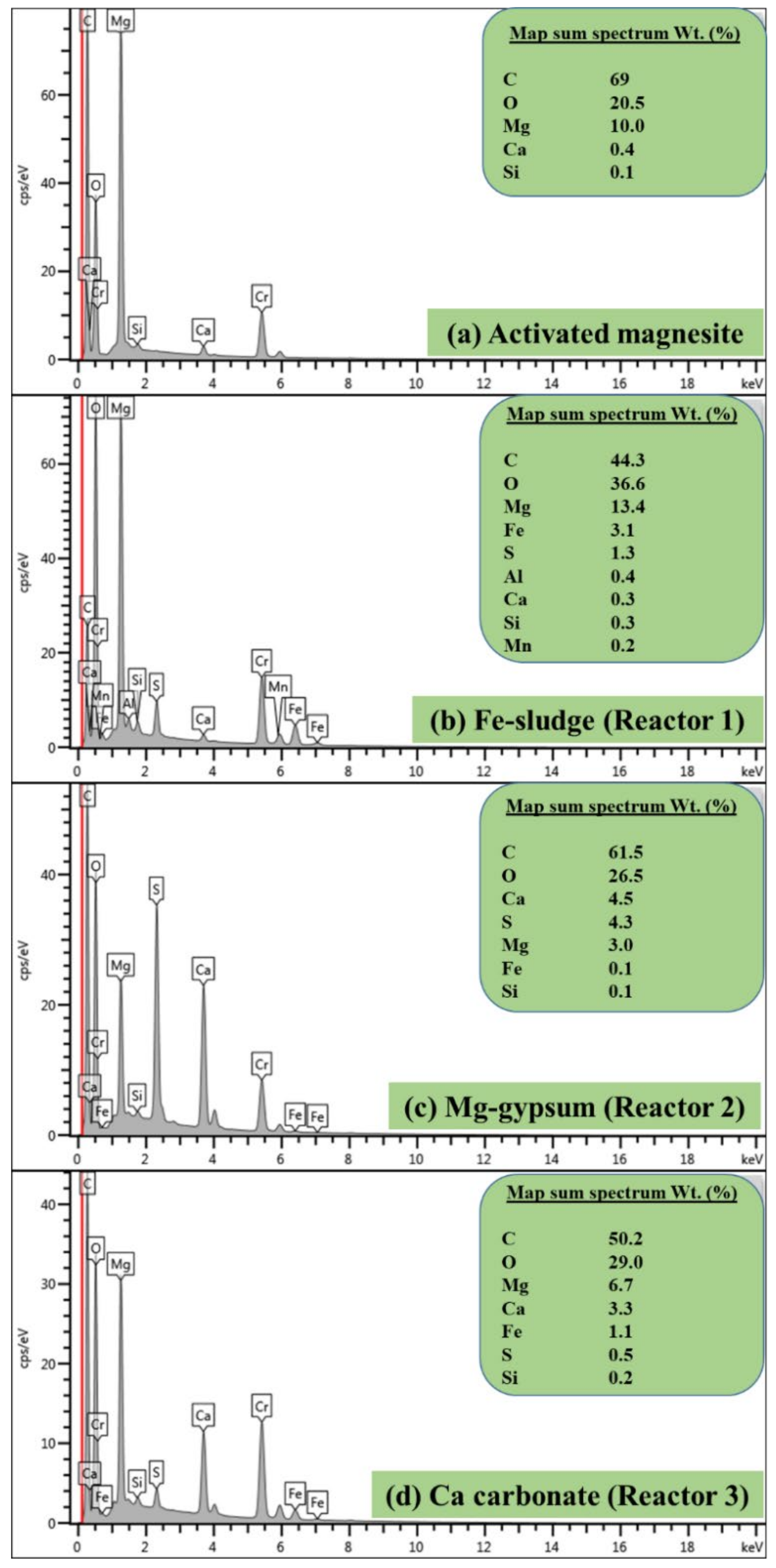 Minerals 11 01352 g004 550