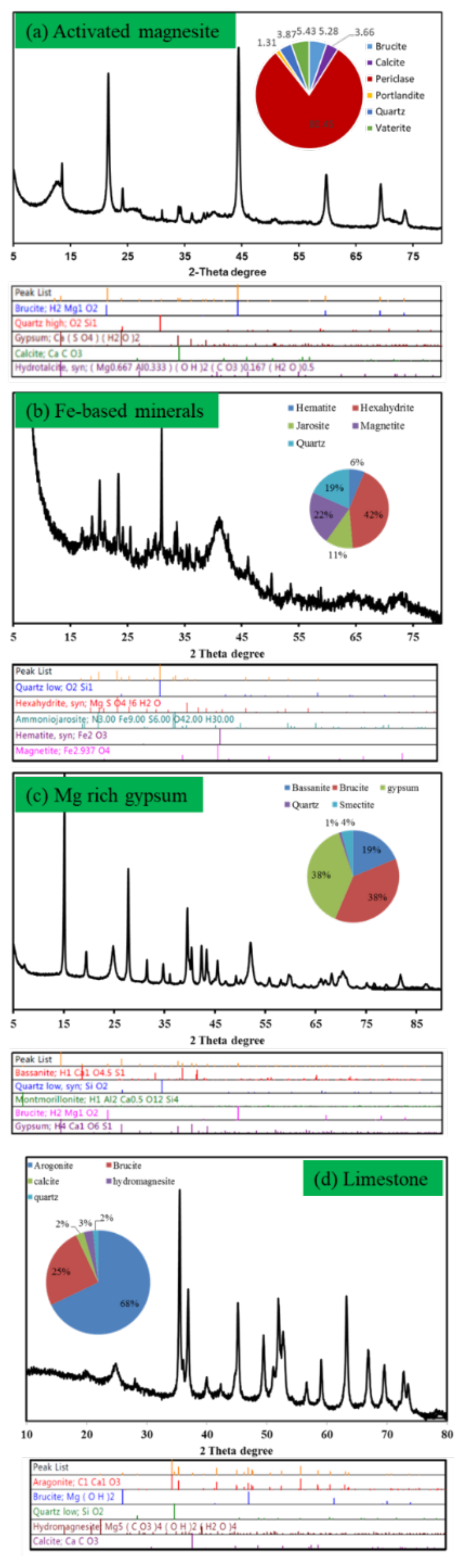 Minerals 11 01352 g005 550