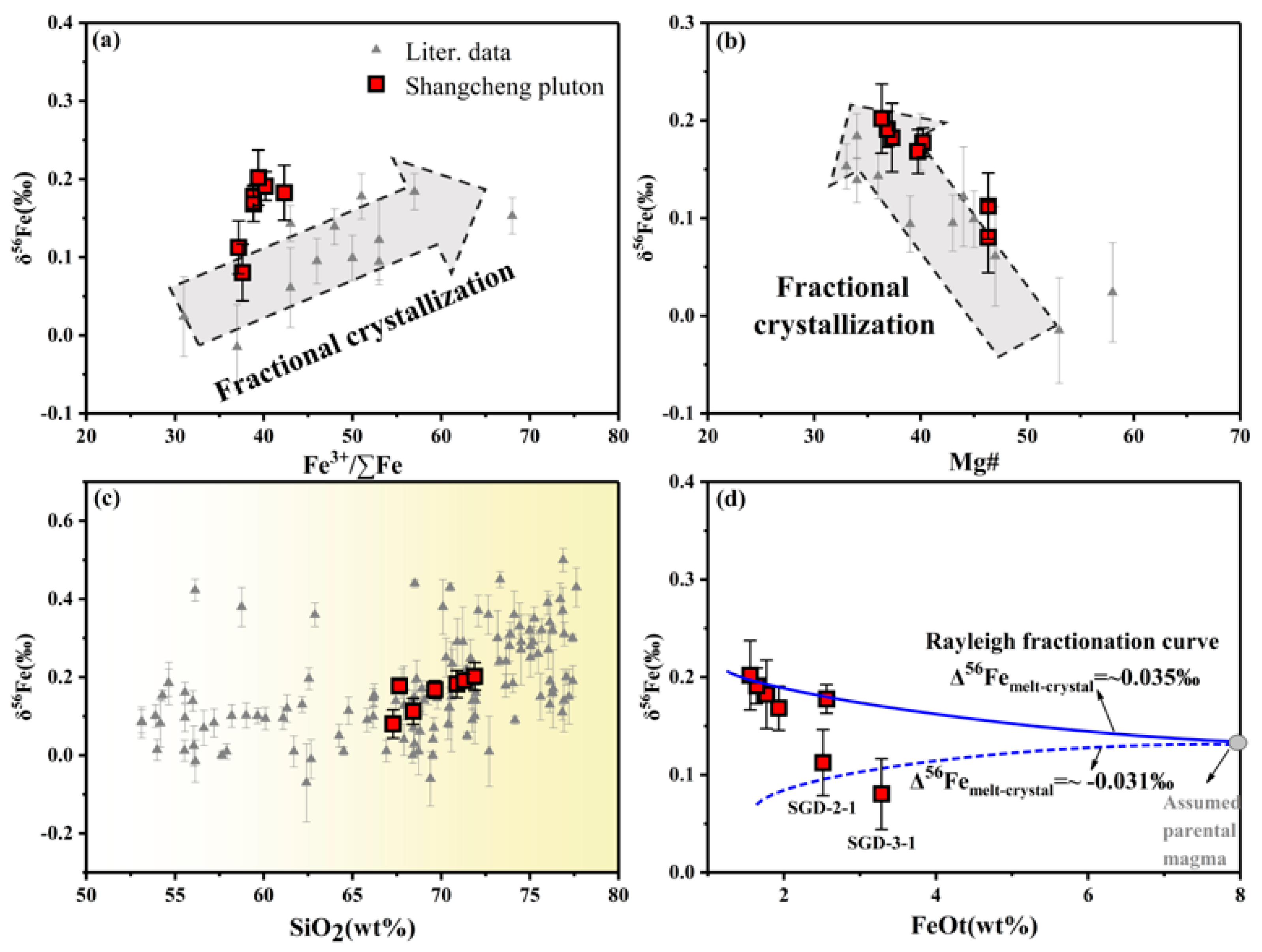 Minerals 11 01356 g010