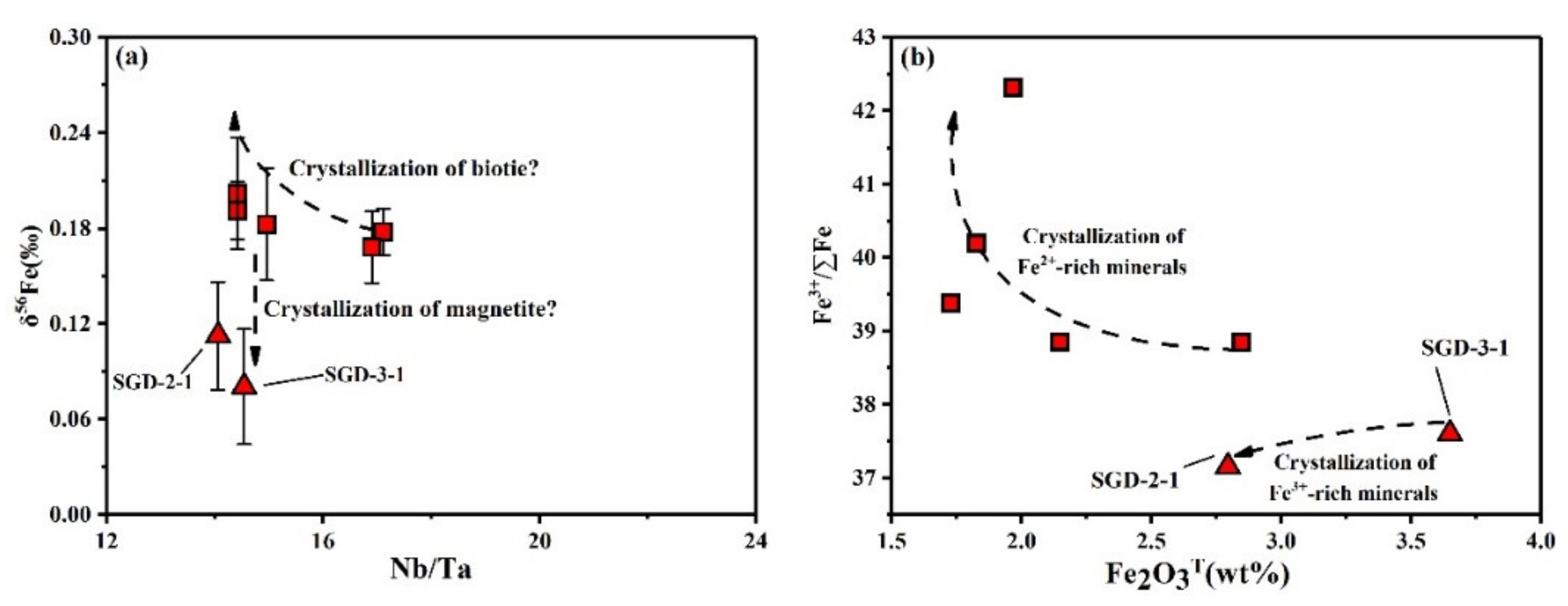 Minerals 11 01356 g011
