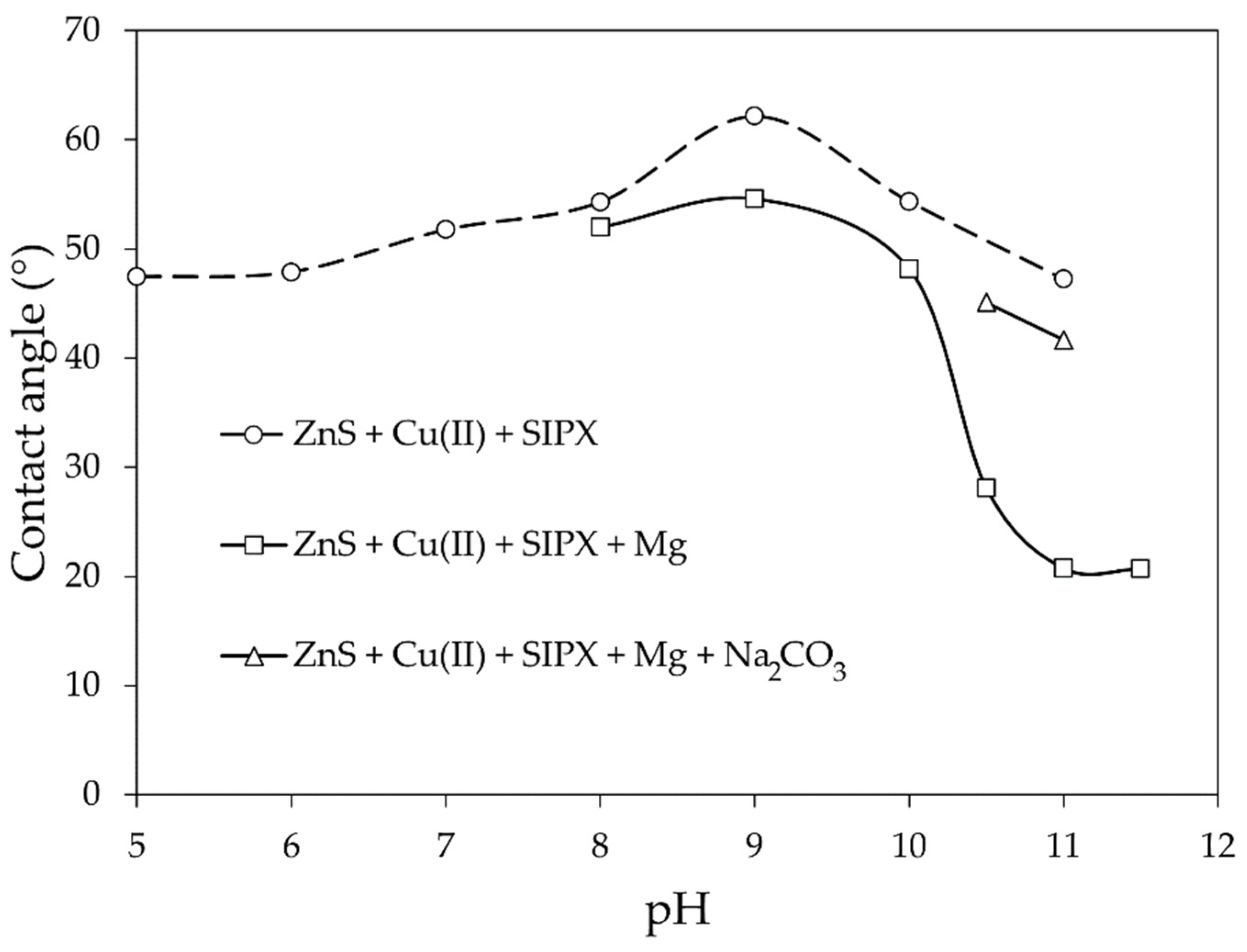 Minerals 11 01359 g004