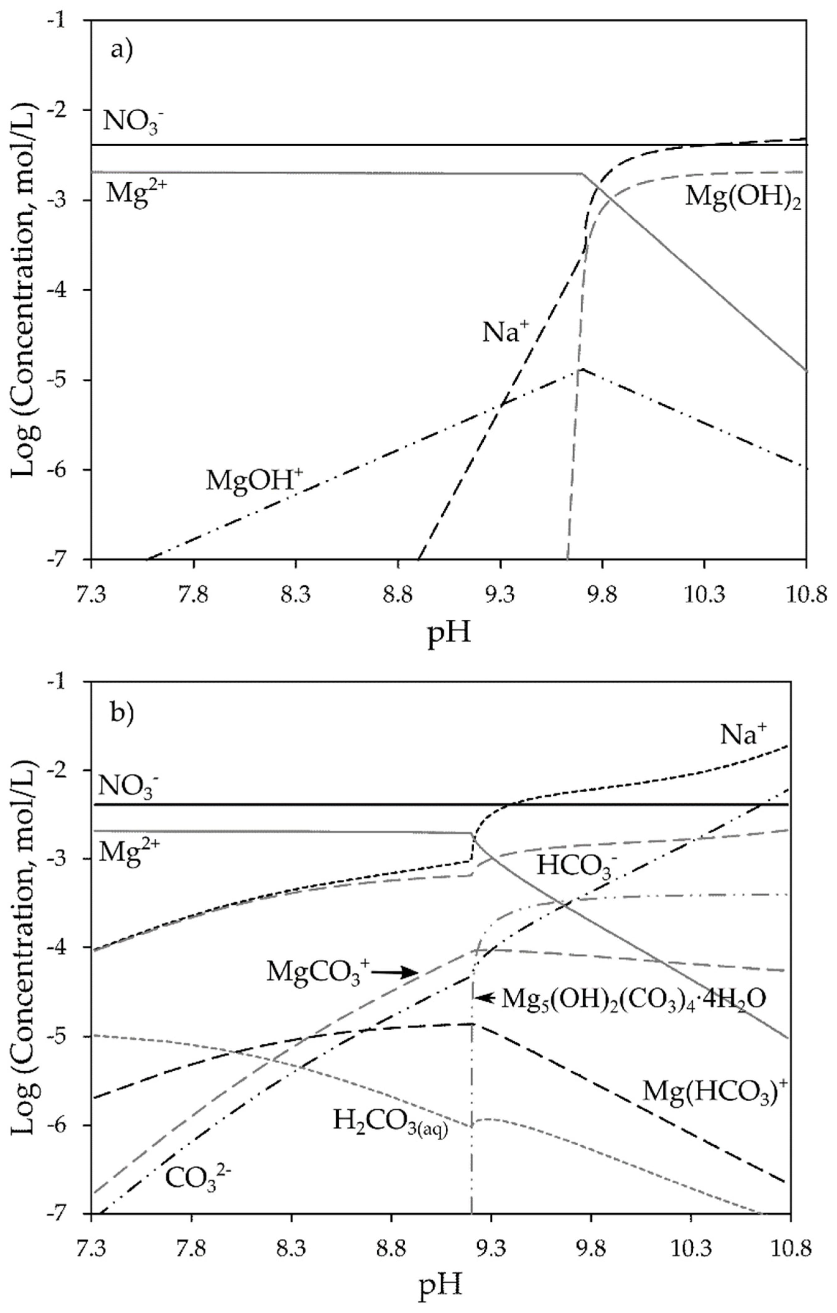 Minerals 11 01359 g005