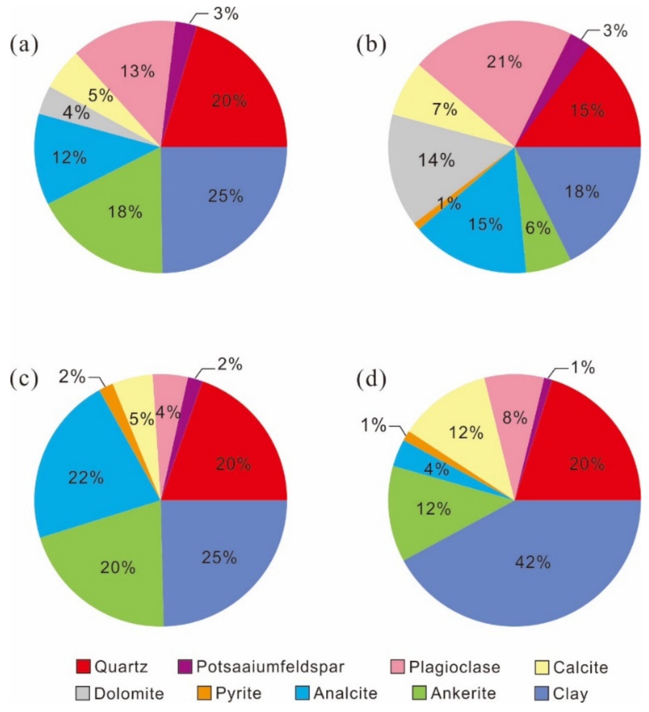 Minerals 11 01360 g004