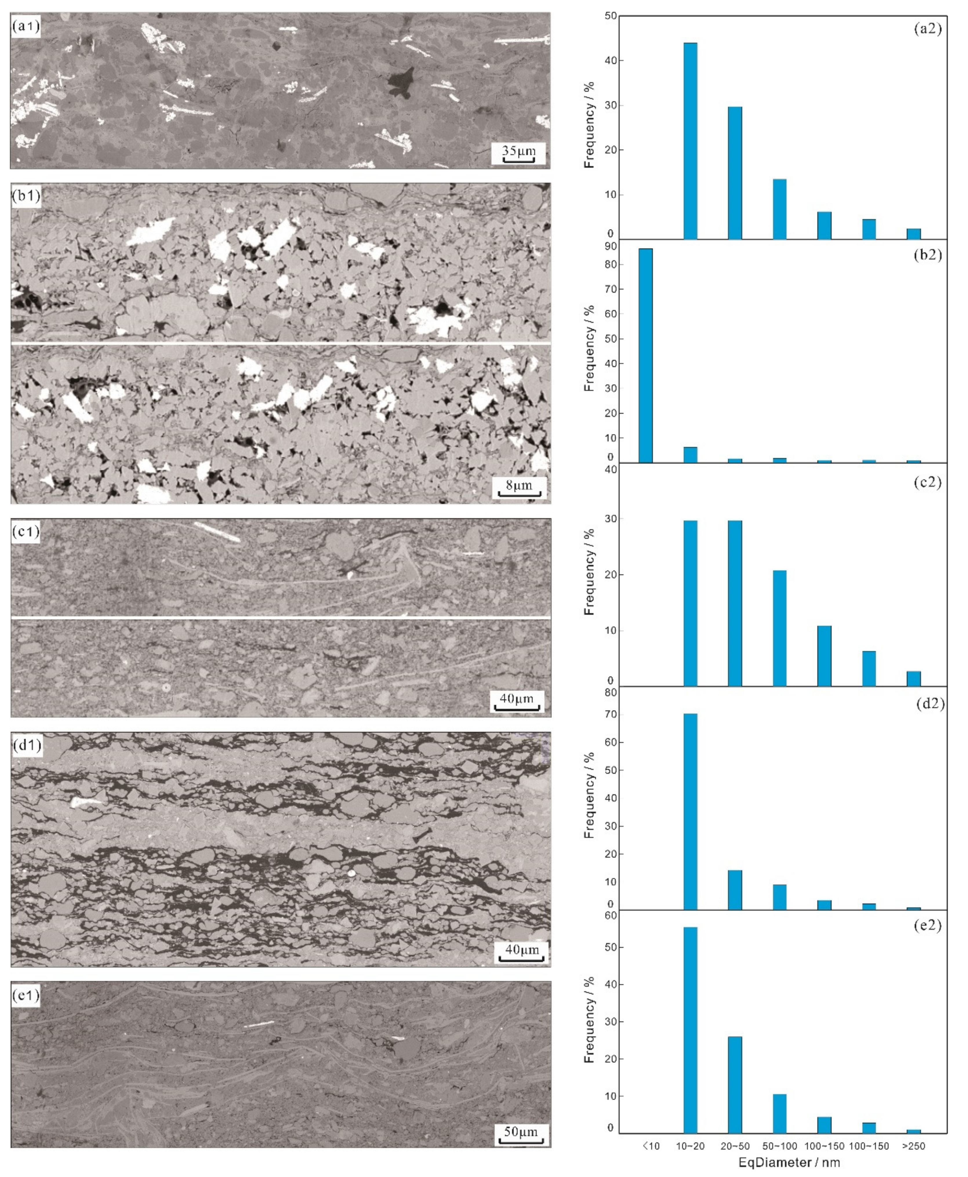 Minerals 11 01360 g010