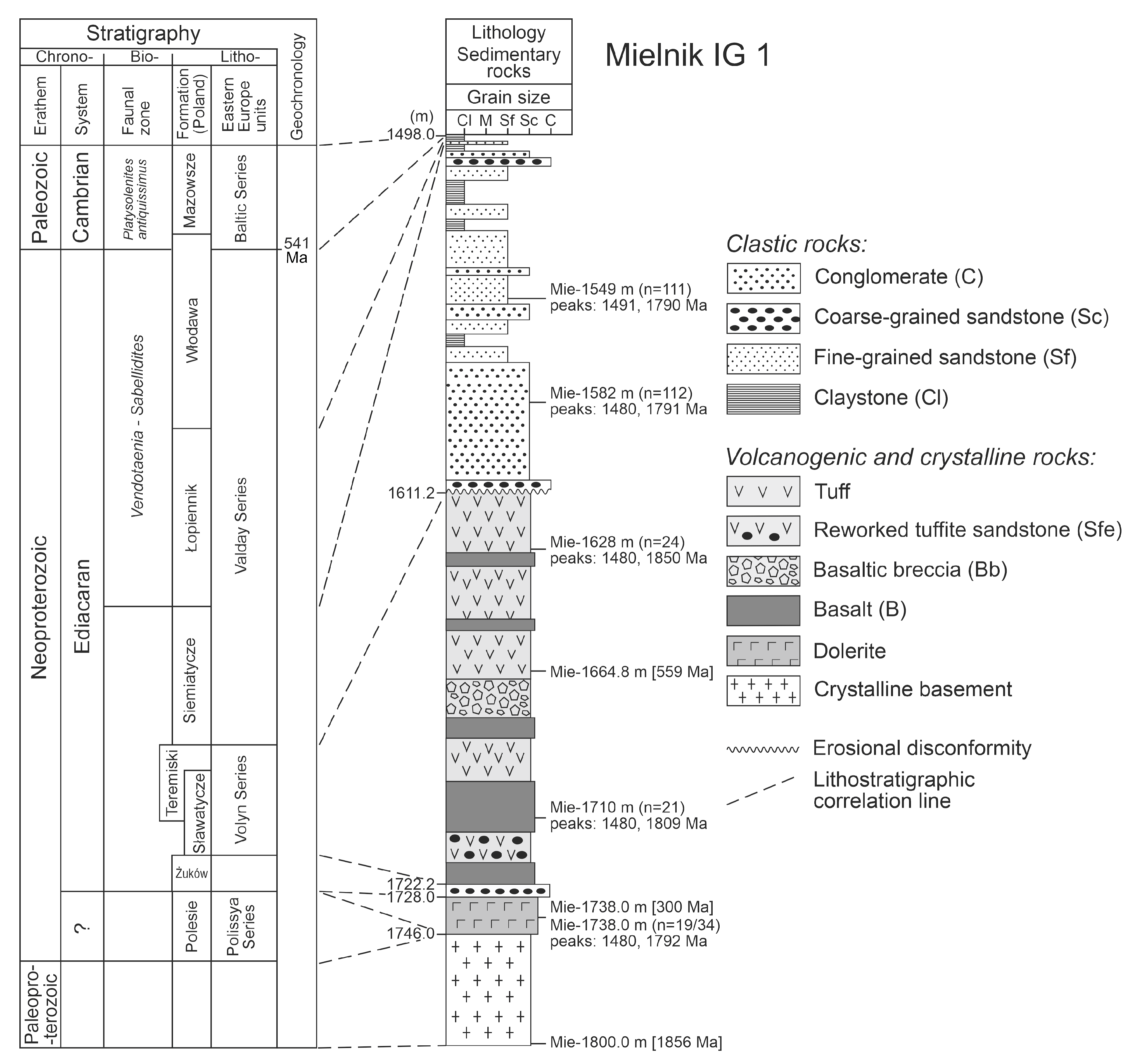 Minerals 11 01361 g003 Minerals 11 01361 g003