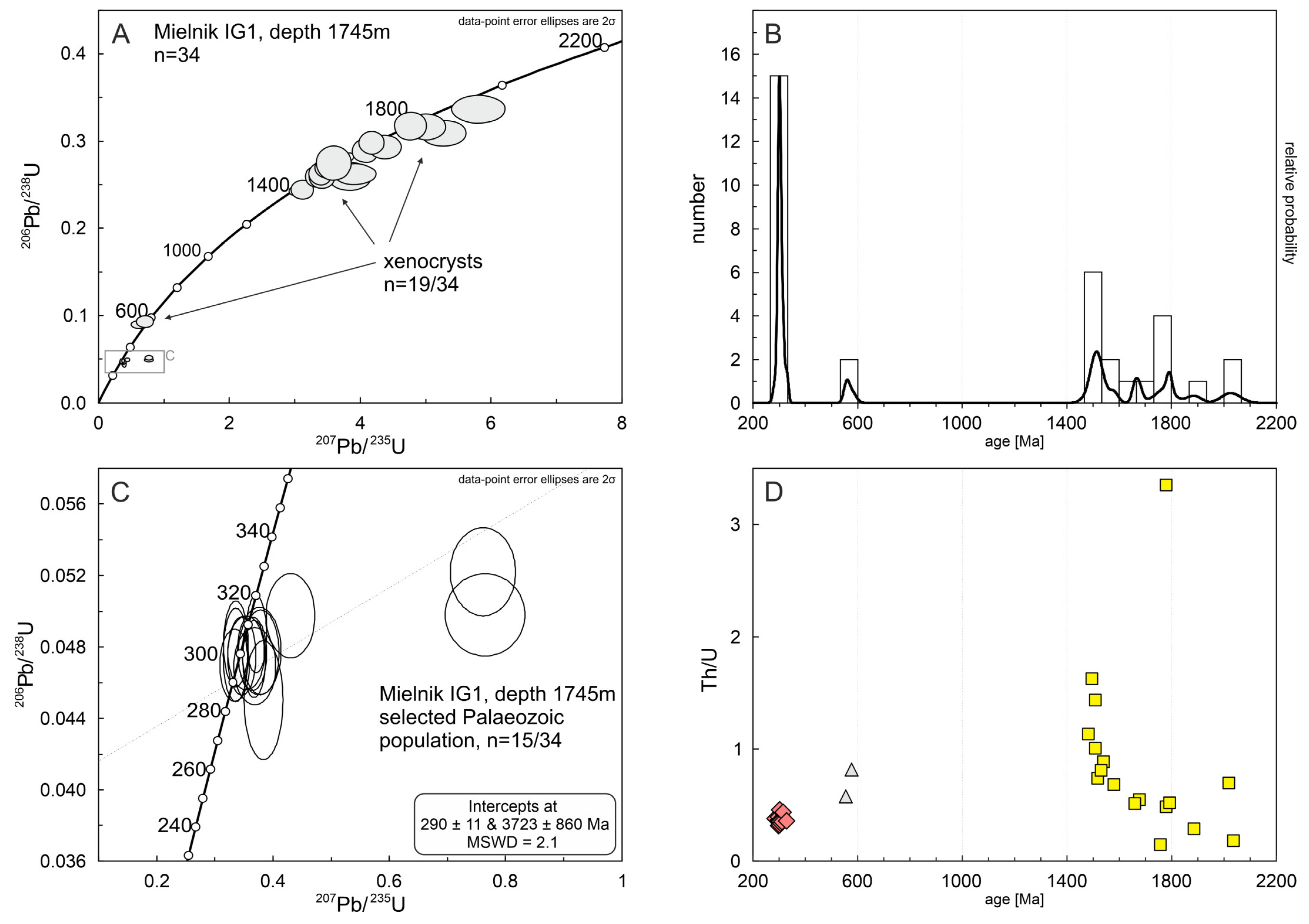 Minerals 11 01361 g006a Minerals 11 01361 g006a