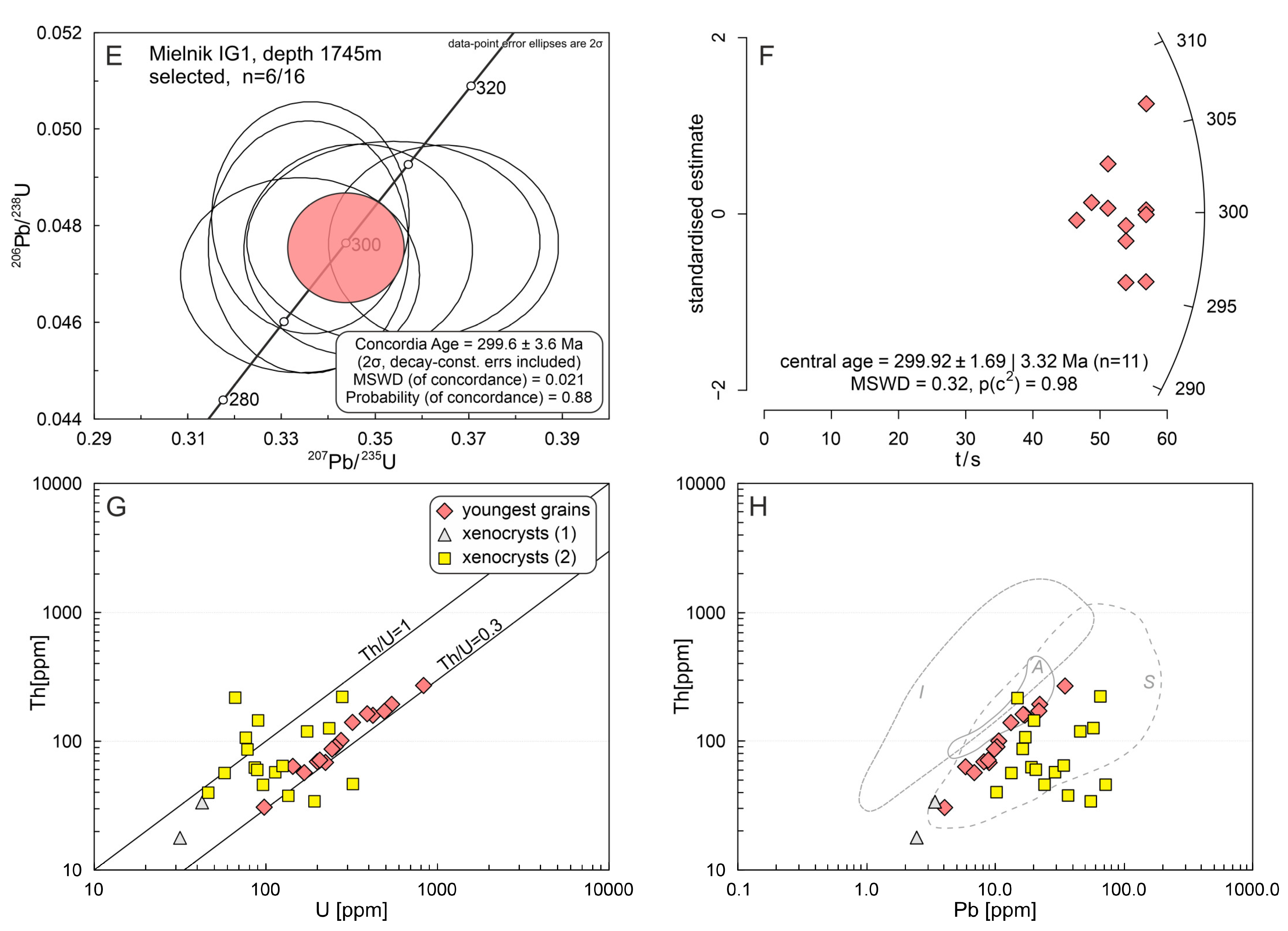 Minerals 11 01361 g006b Minerals 11 01361 g006b