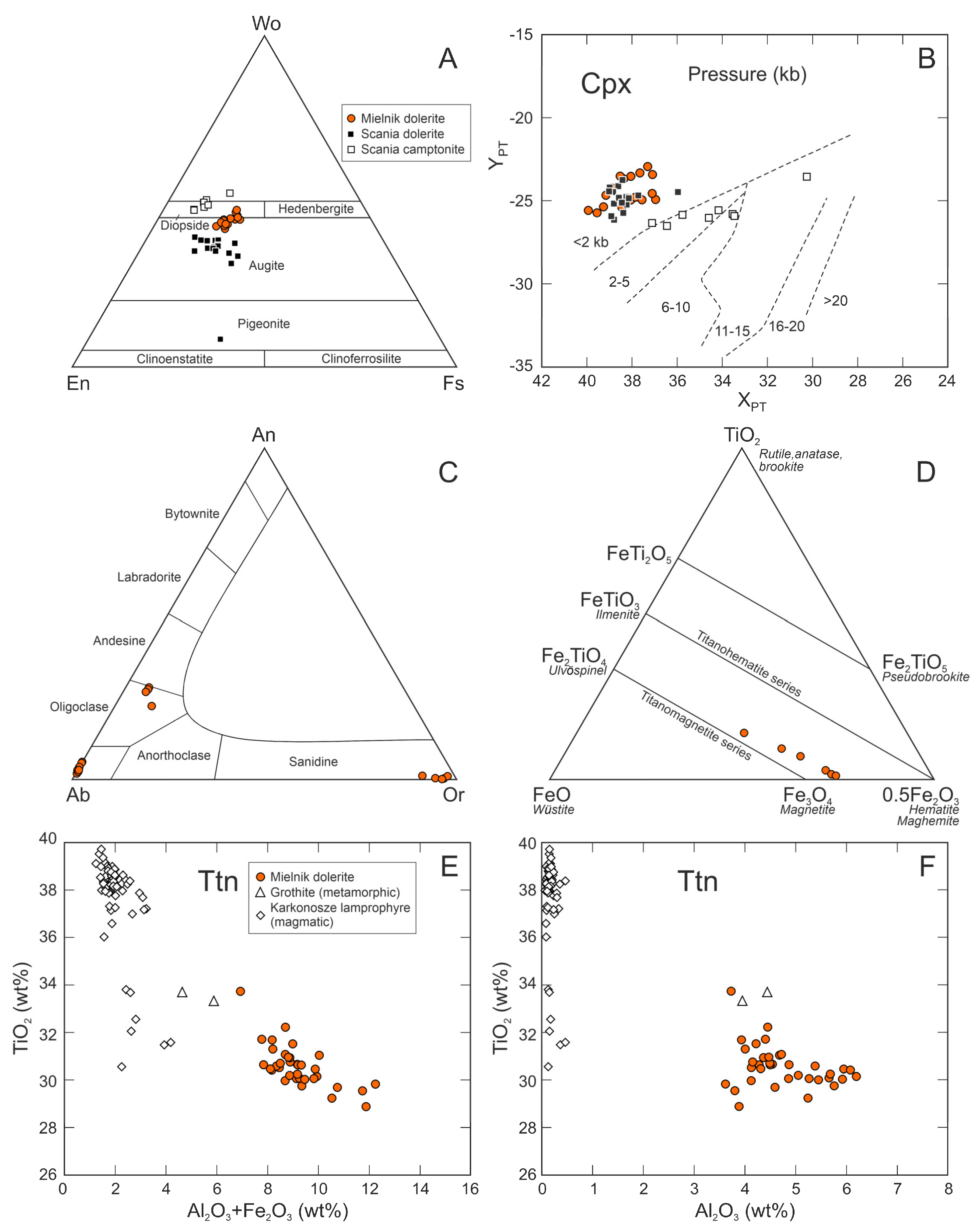 Minerals 11 01361 g008 Minerals 11 01361 g008
