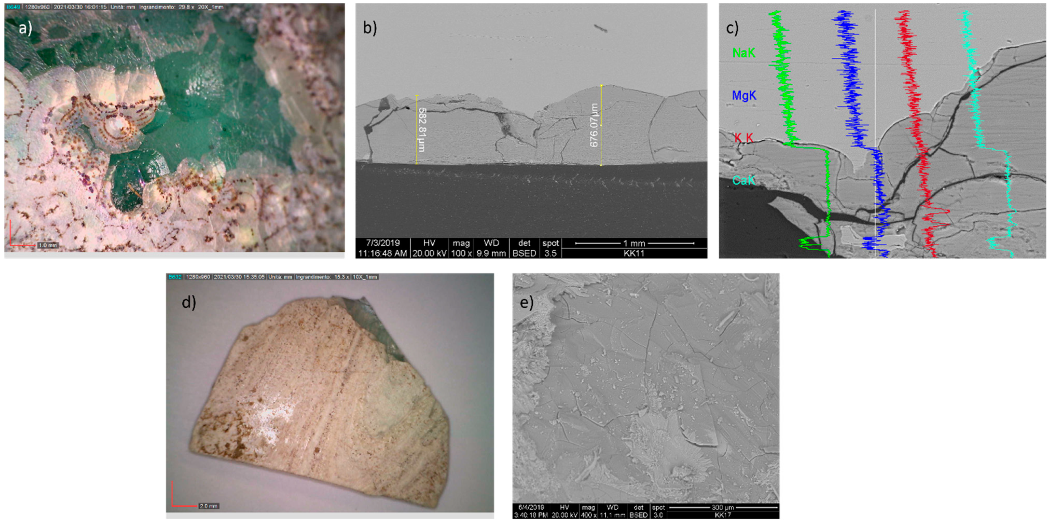 Minerals 11 01364 g004 550