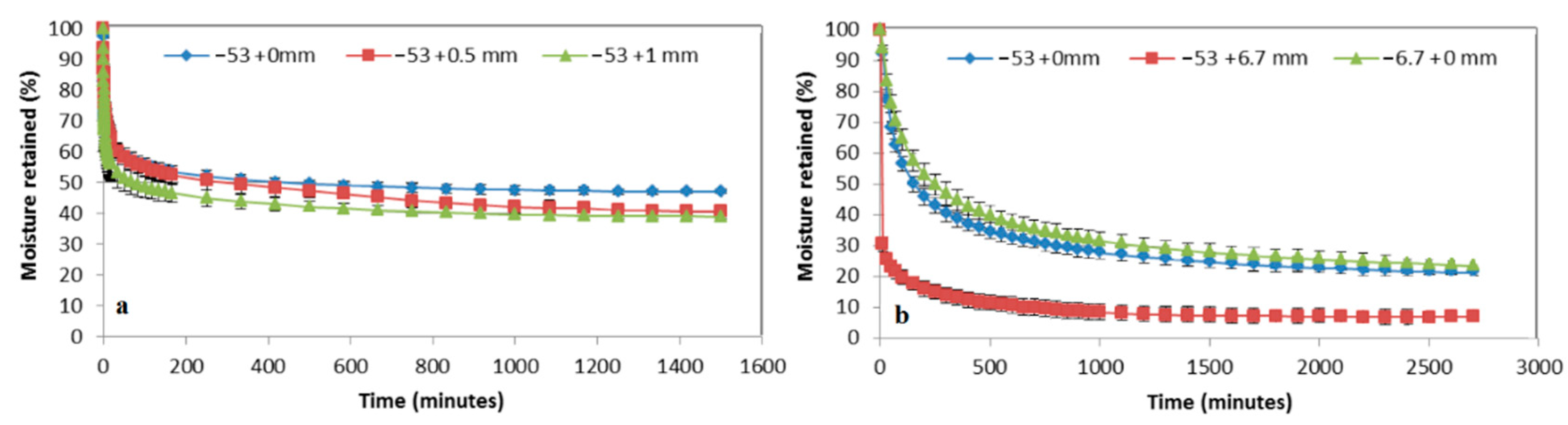 Minerals 11 01365 g014