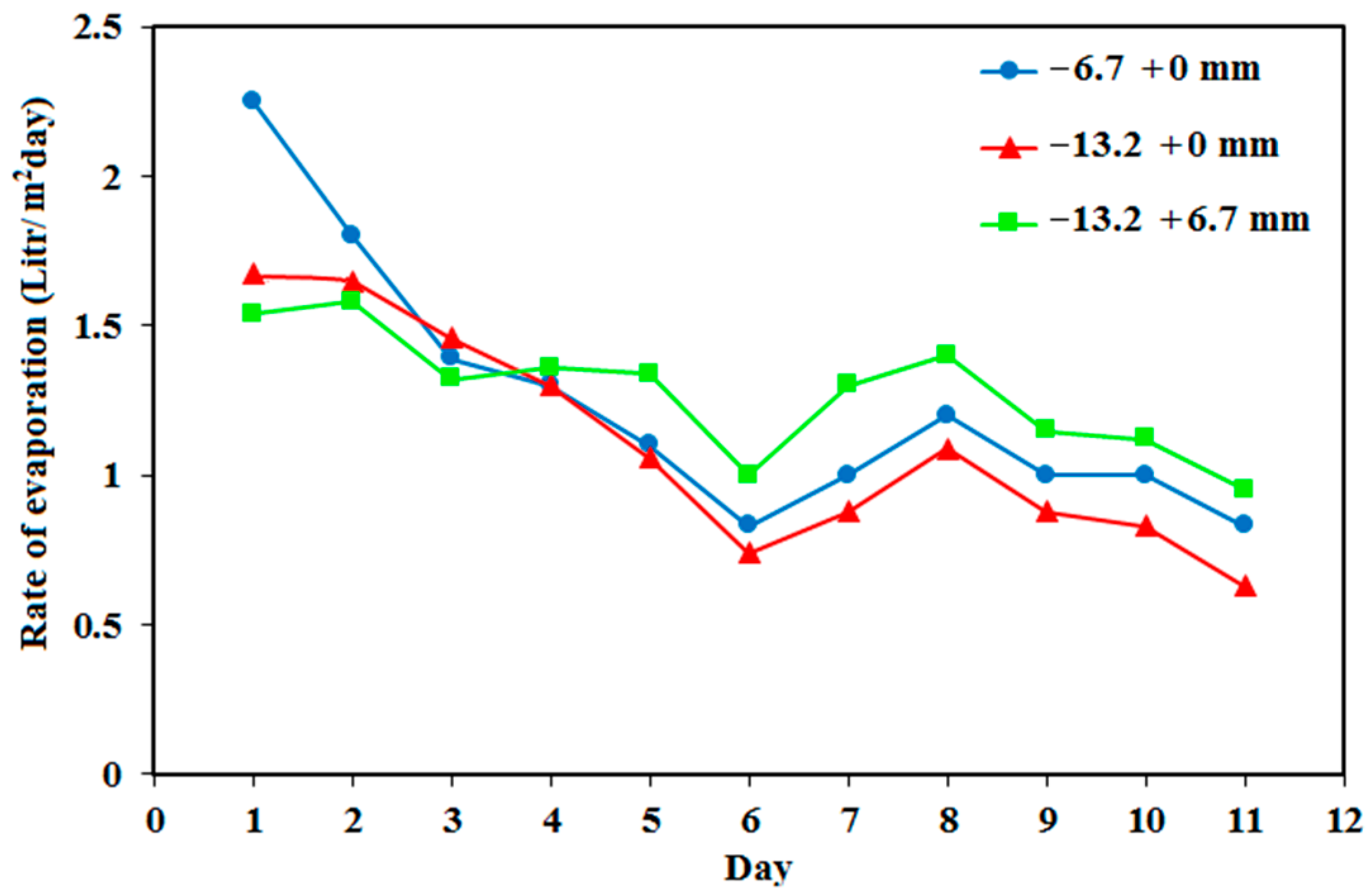 Minerals 11 01366 g005 550