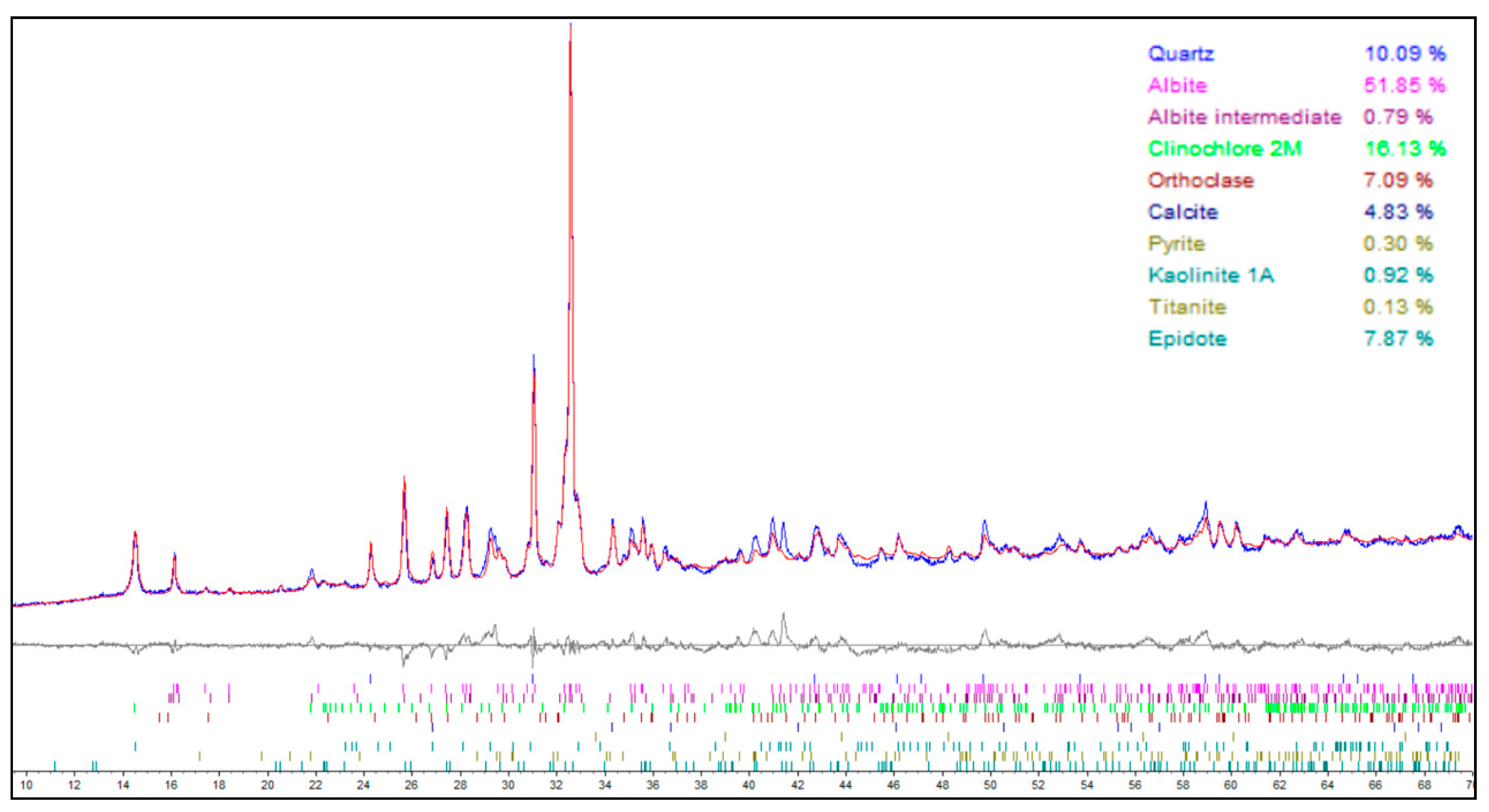 Minerals 11 01367 g002 550