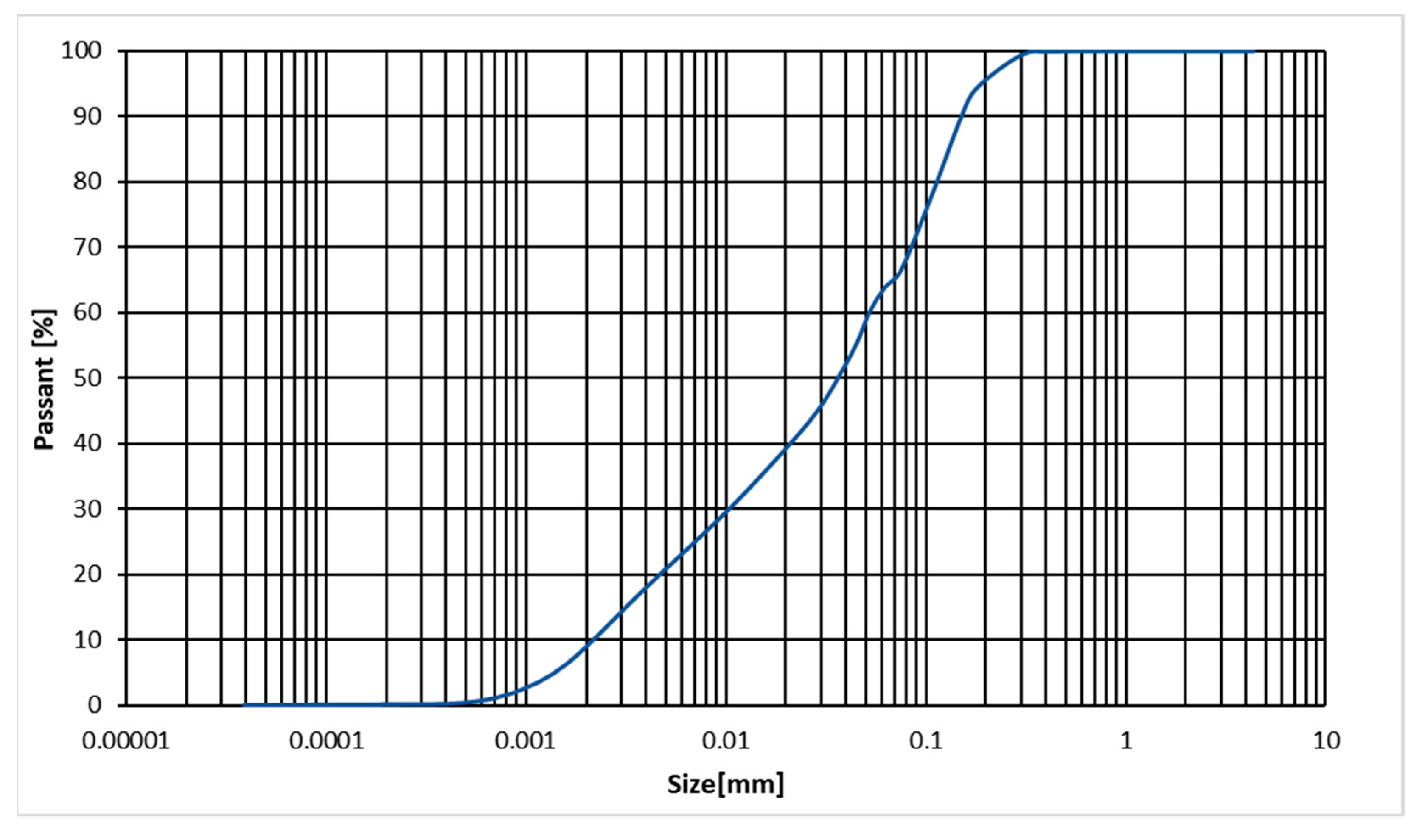 Minerals 11 01367 g003 550