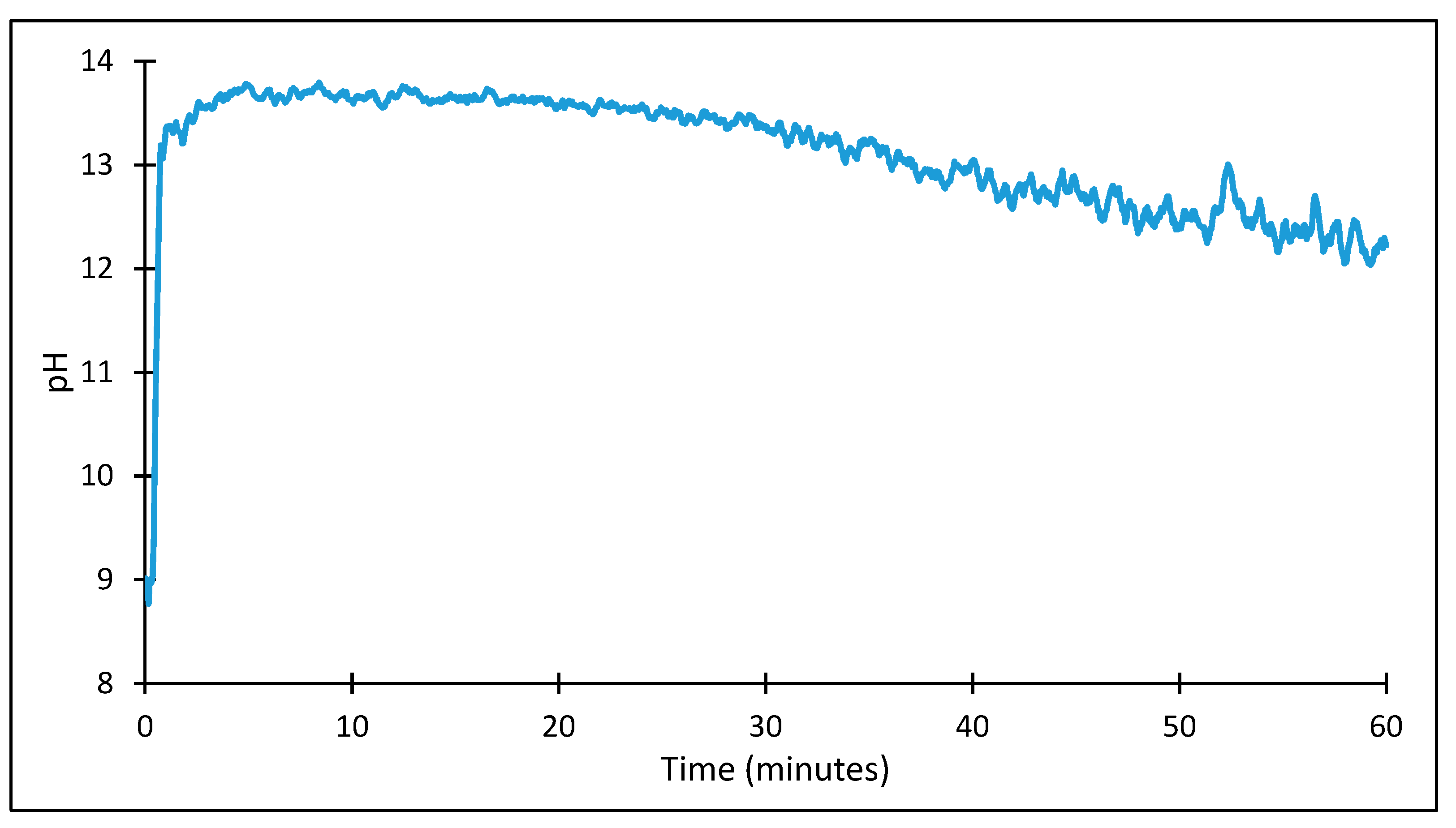 Minerals 11 01367 g022 550