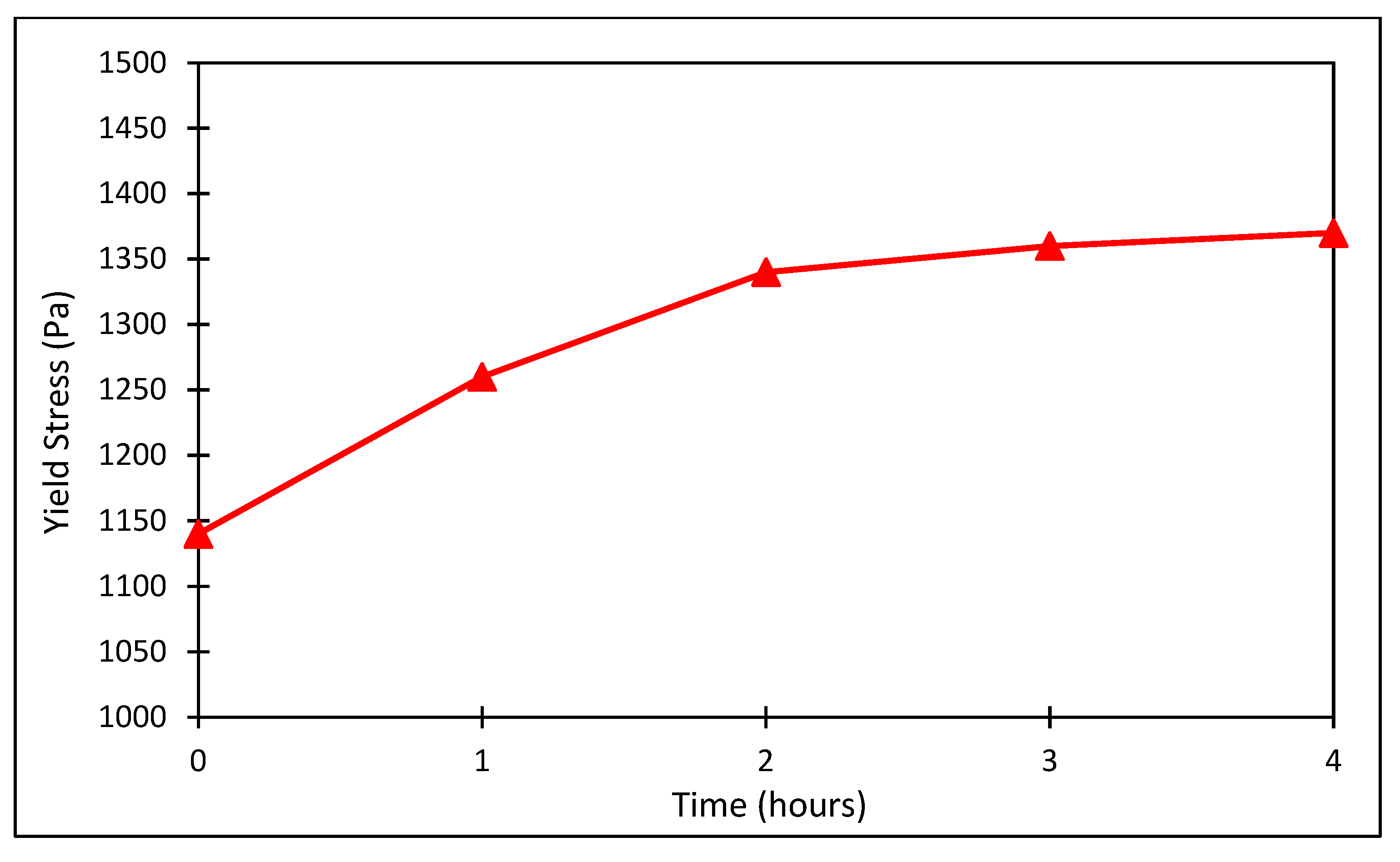 Minerals 11 01367 g024 550