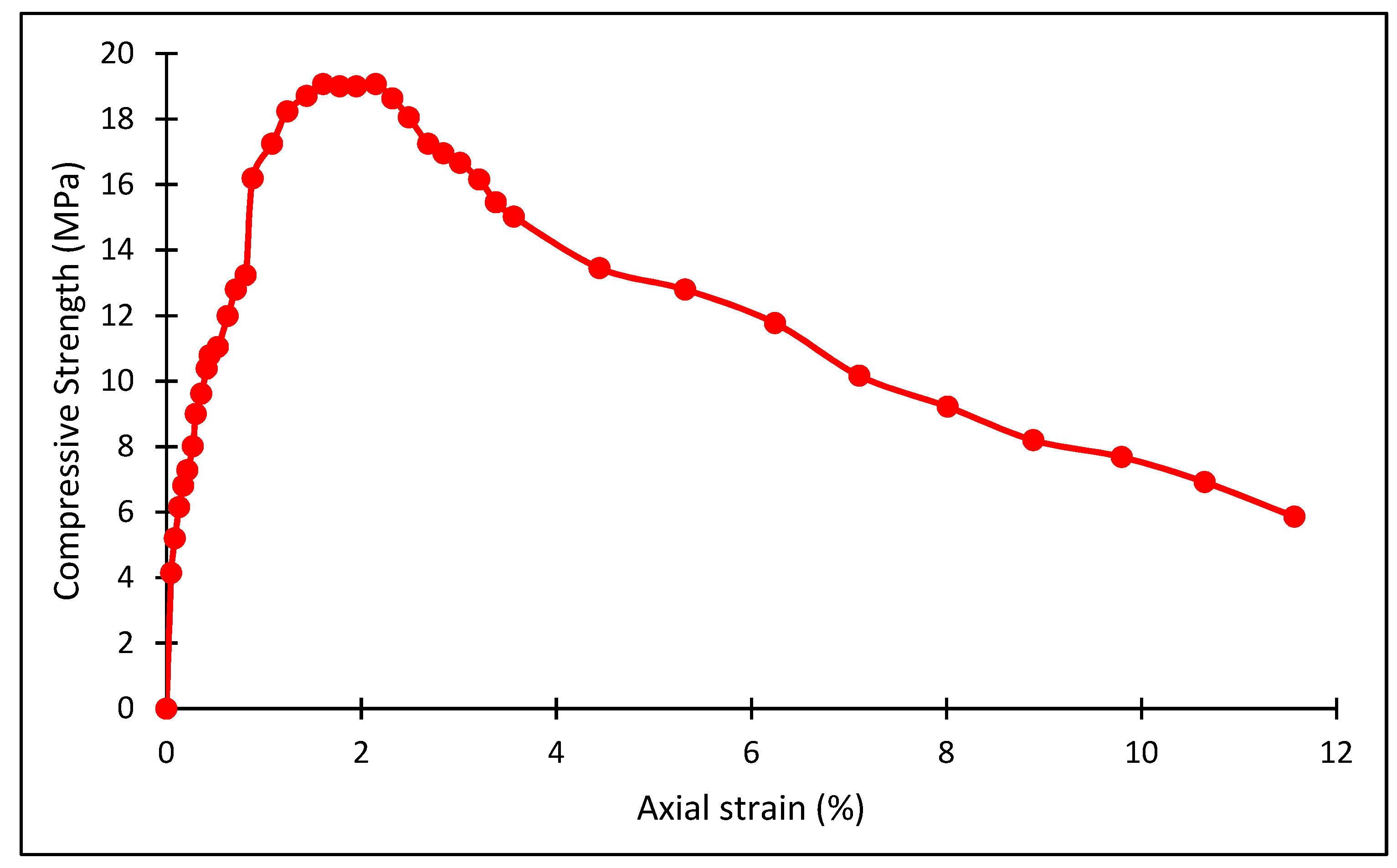 Minerals 11 01367 g025 550