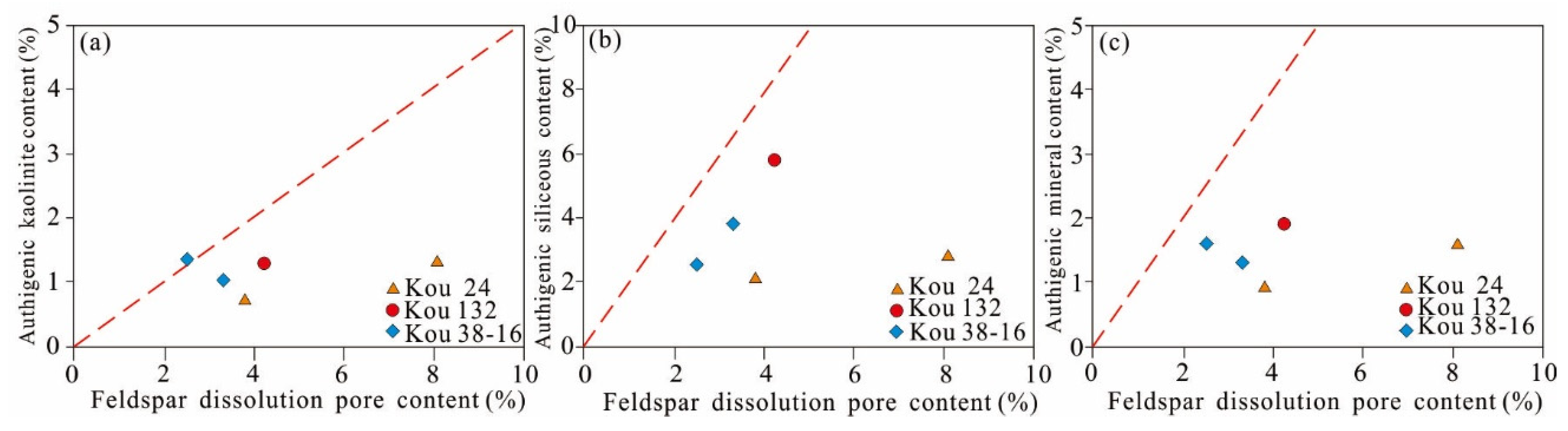 Minerals 11 01368 g008