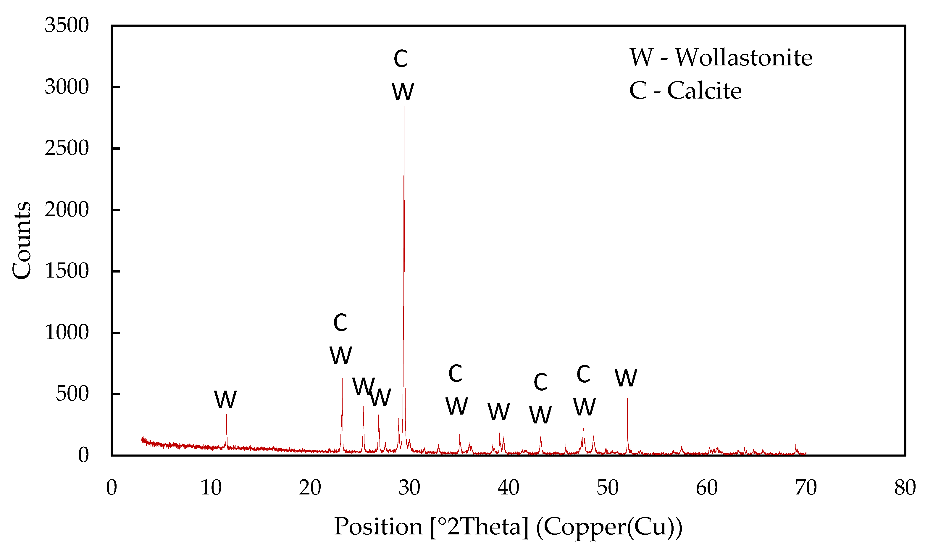 Minerals 11 01369 g002 550