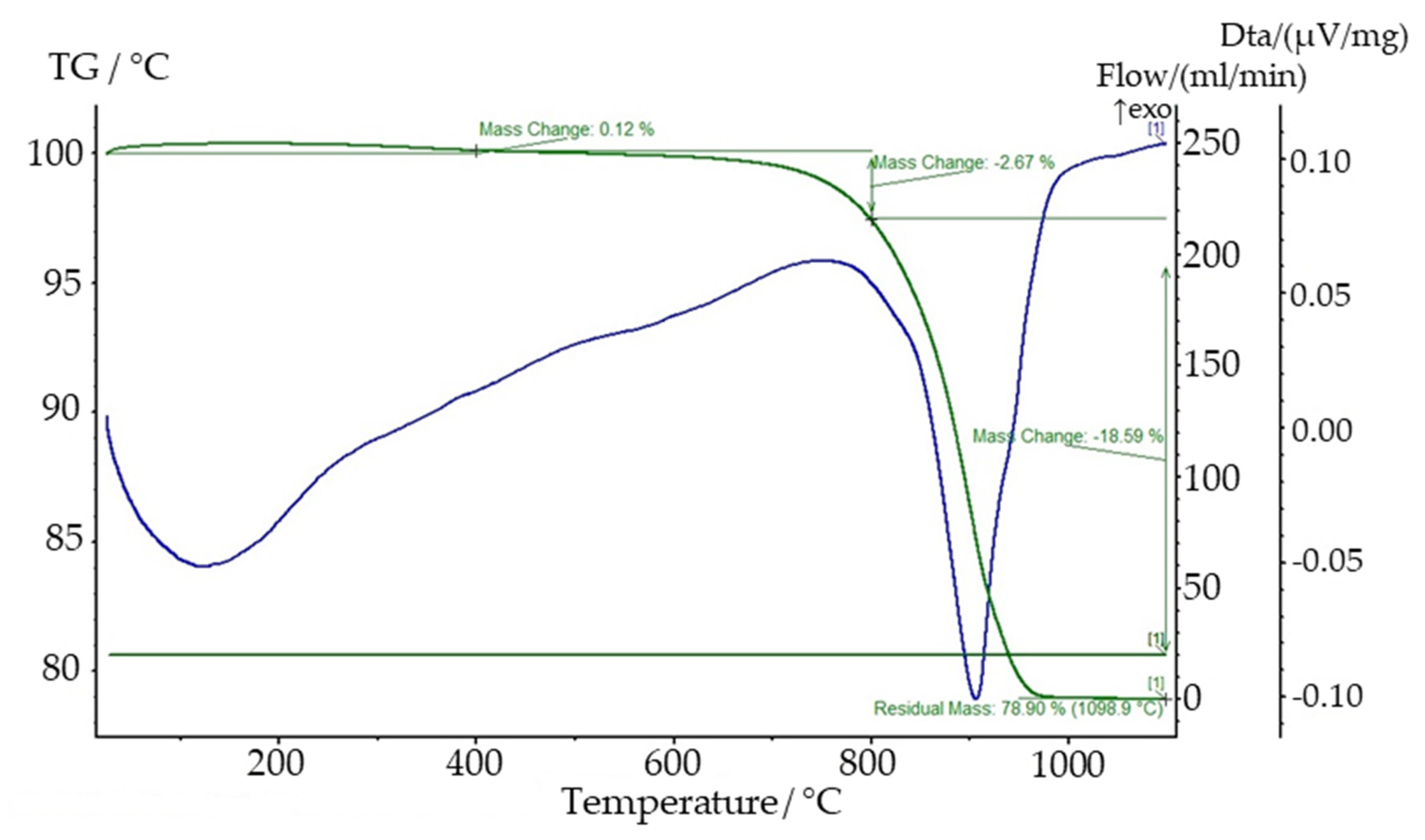 Minerals 11 01369 g004 550