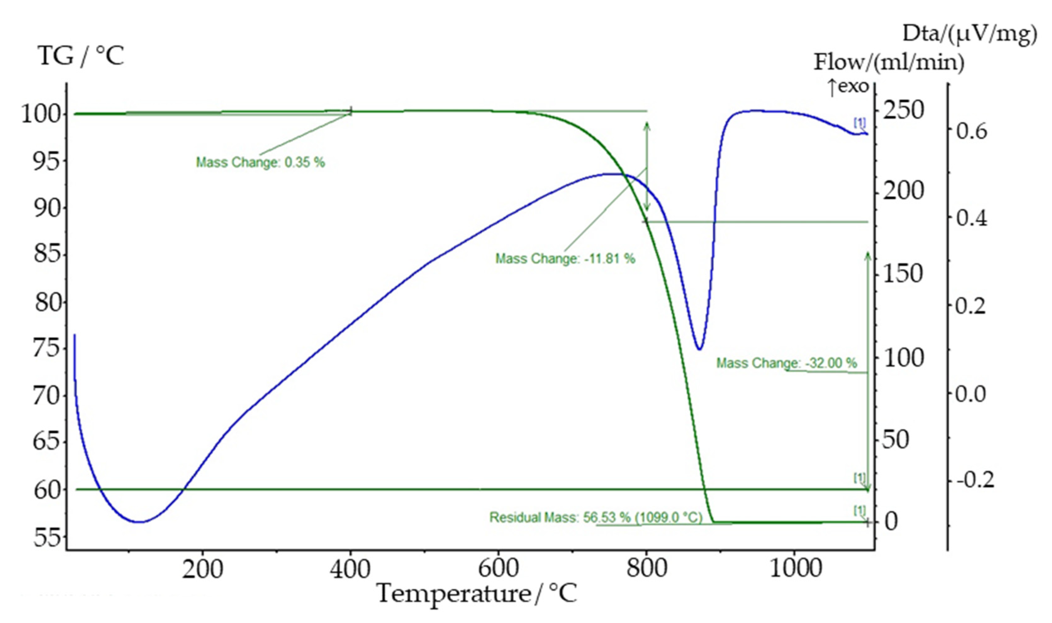 Minerals 11 01369 g005 550