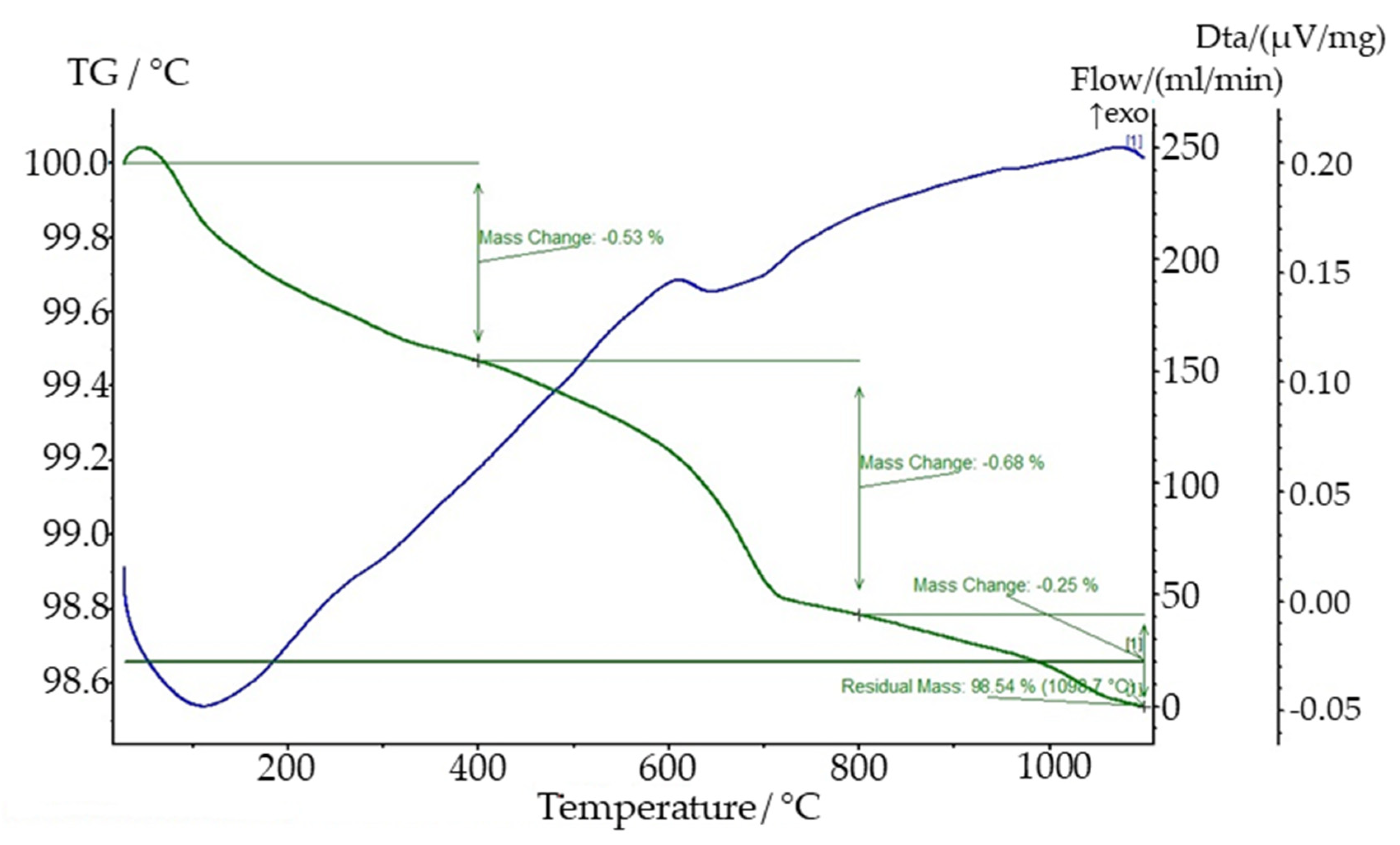 Minerals 11 01369 g006 550