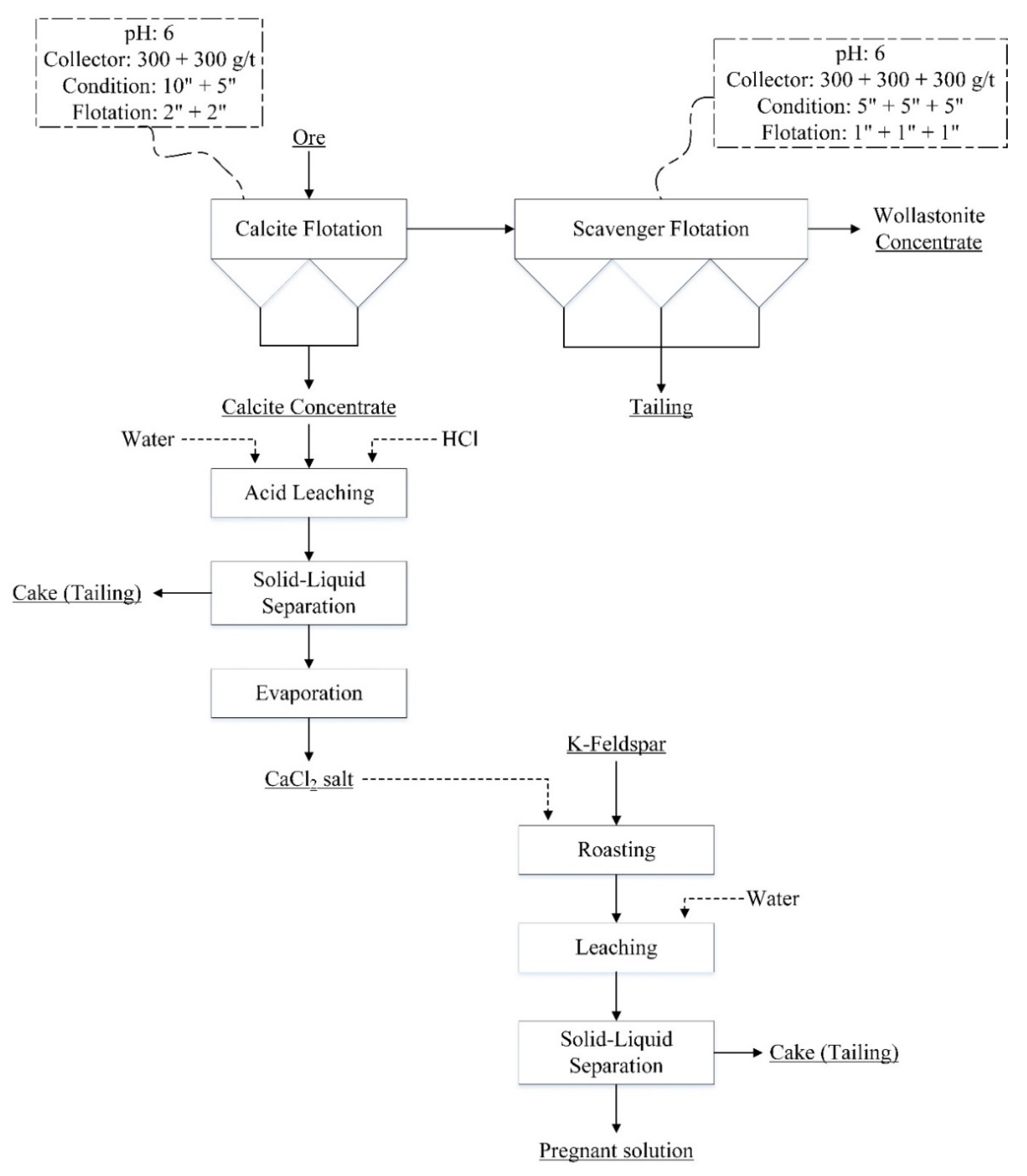 Minerals 11 01369 g007 550