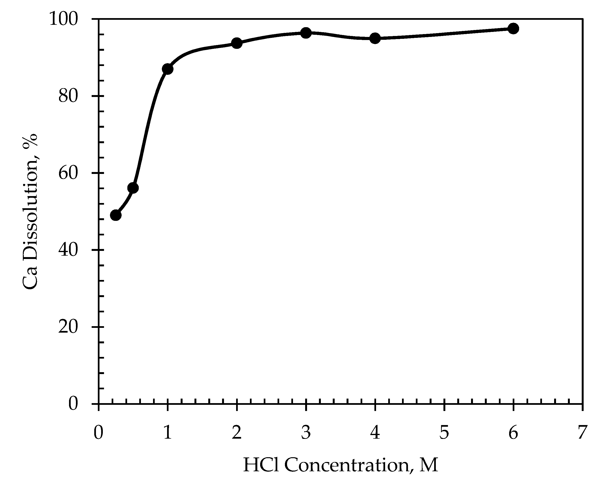 Minerals 11 01369 g008 550