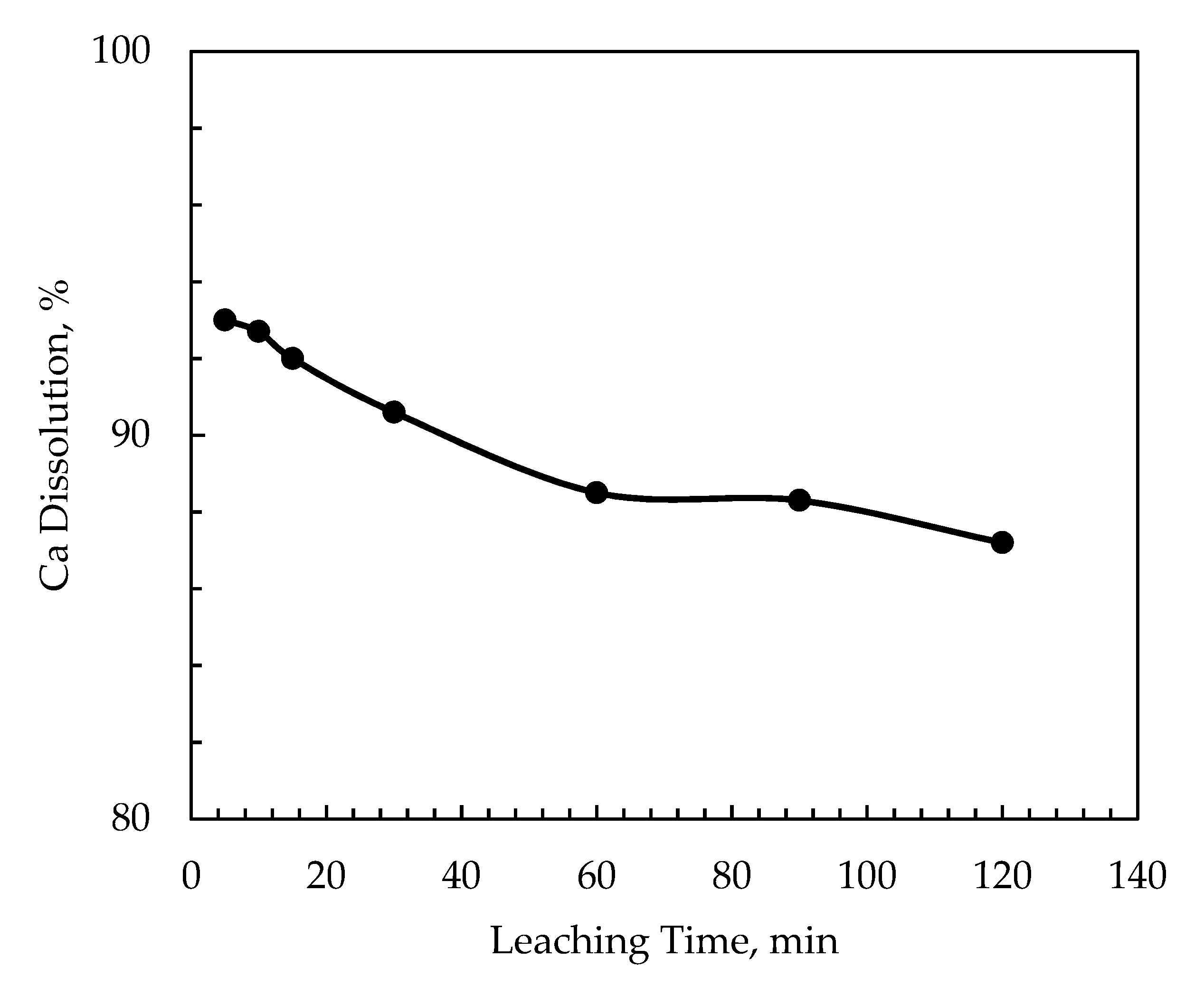 Minerals 11 01369 g010 550