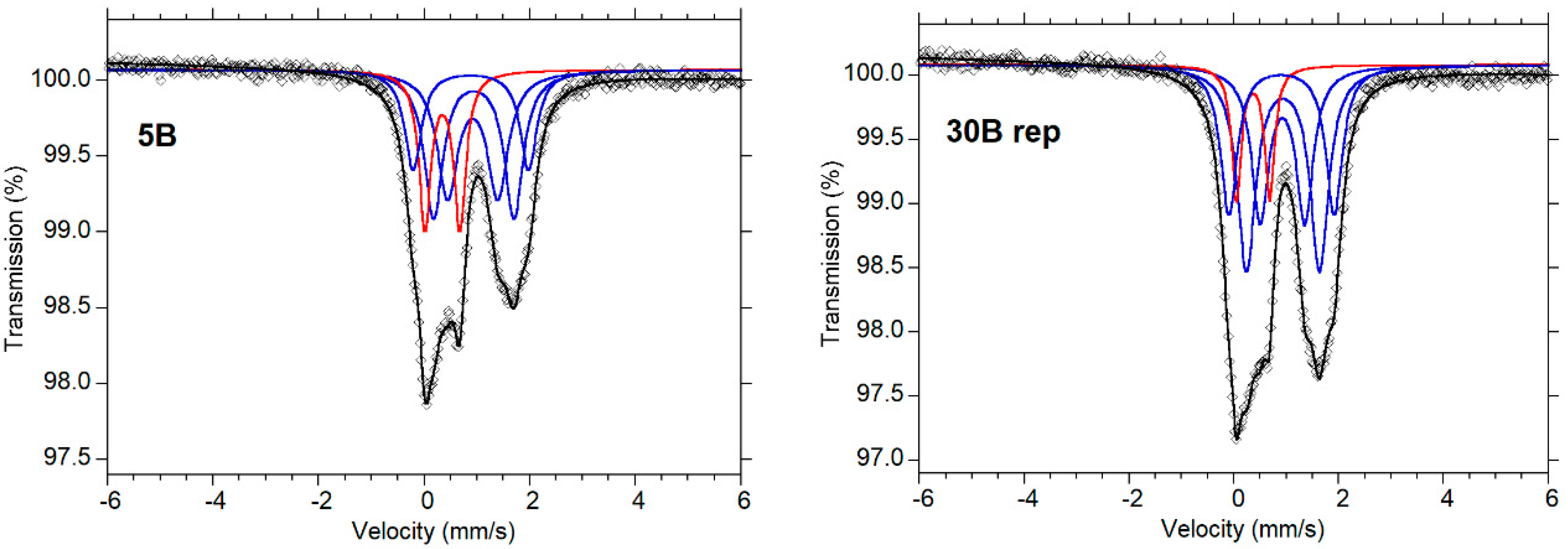 Minerals 11 01370 g003 550